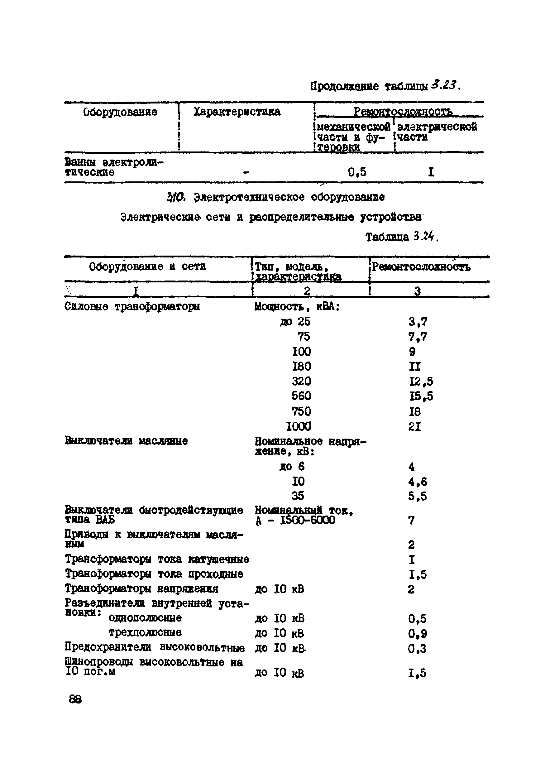 ВСН 39-87