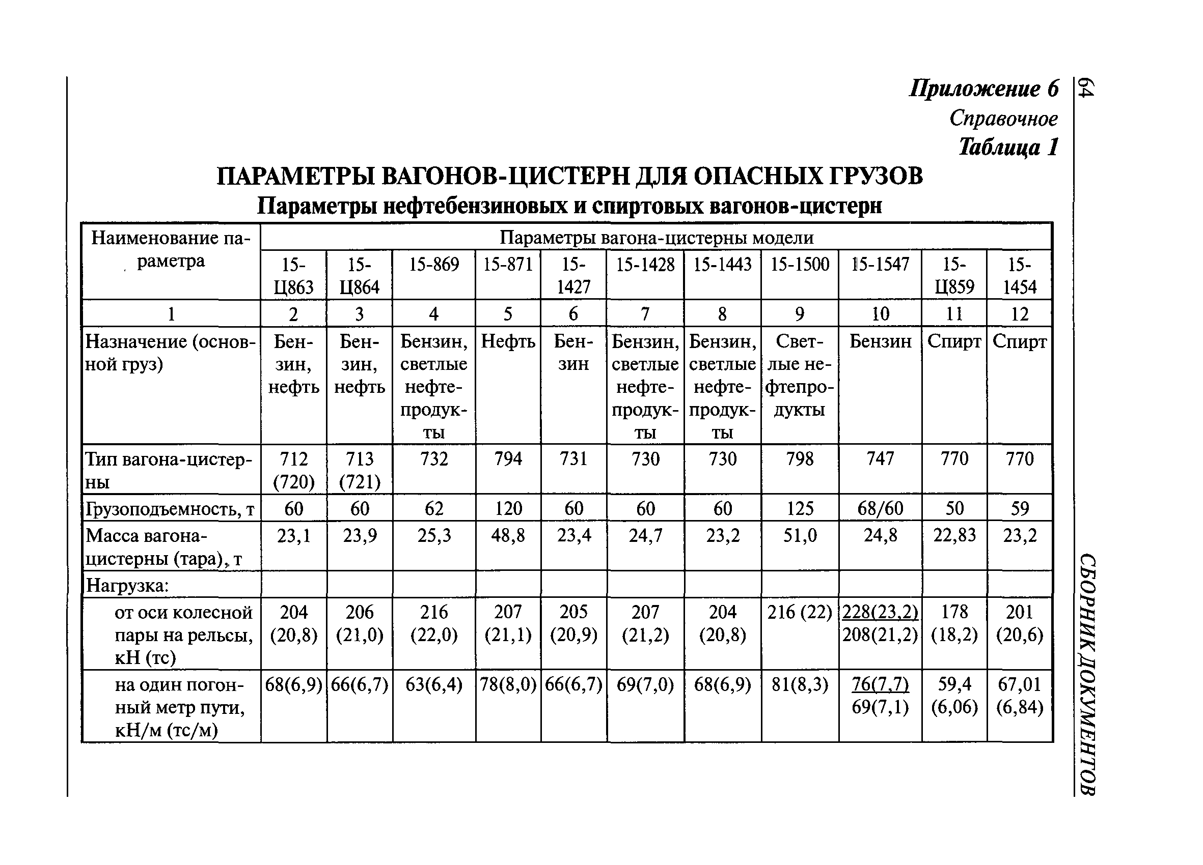 РД 15-73-94