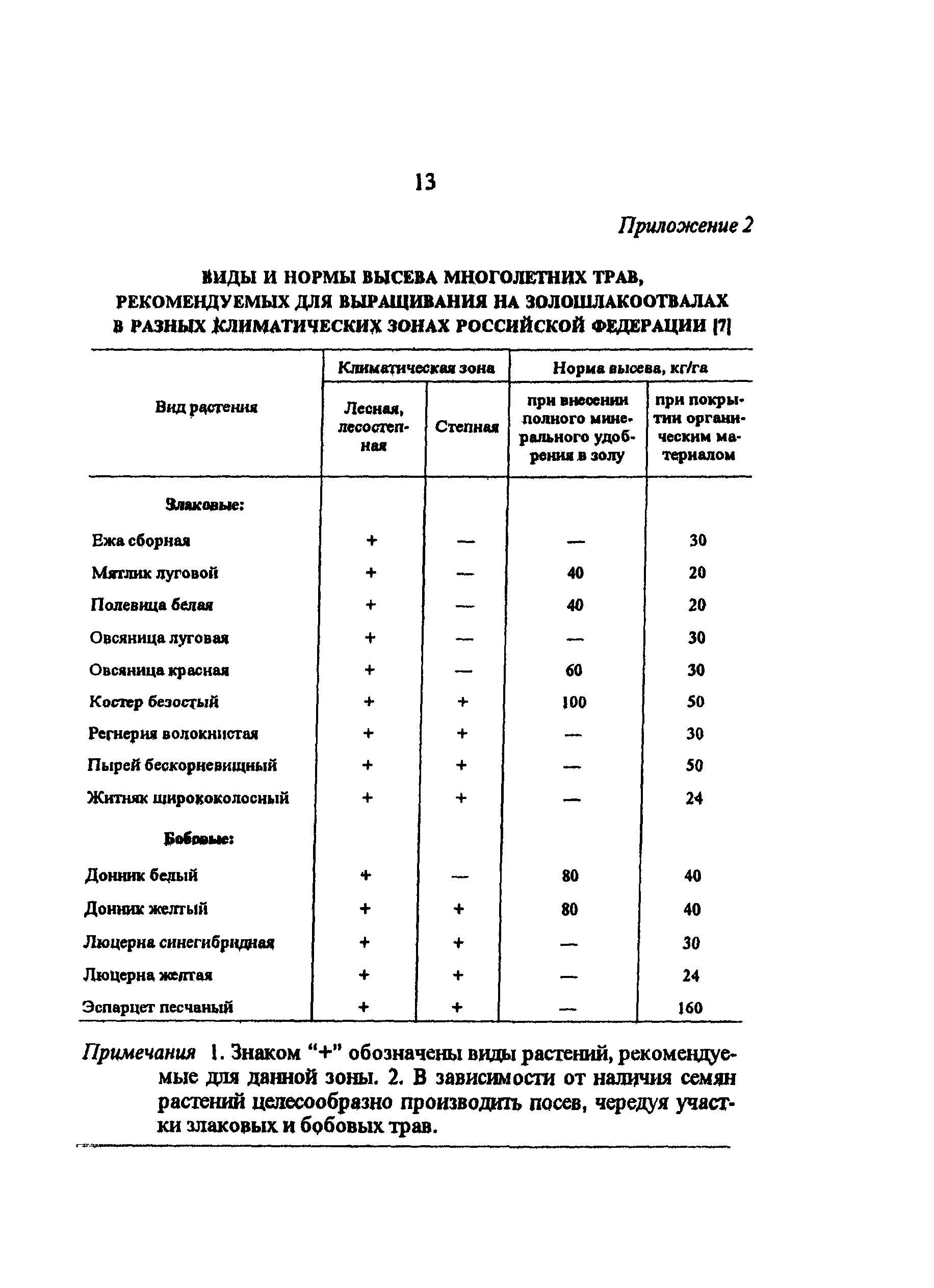 РД 34.02.202-95