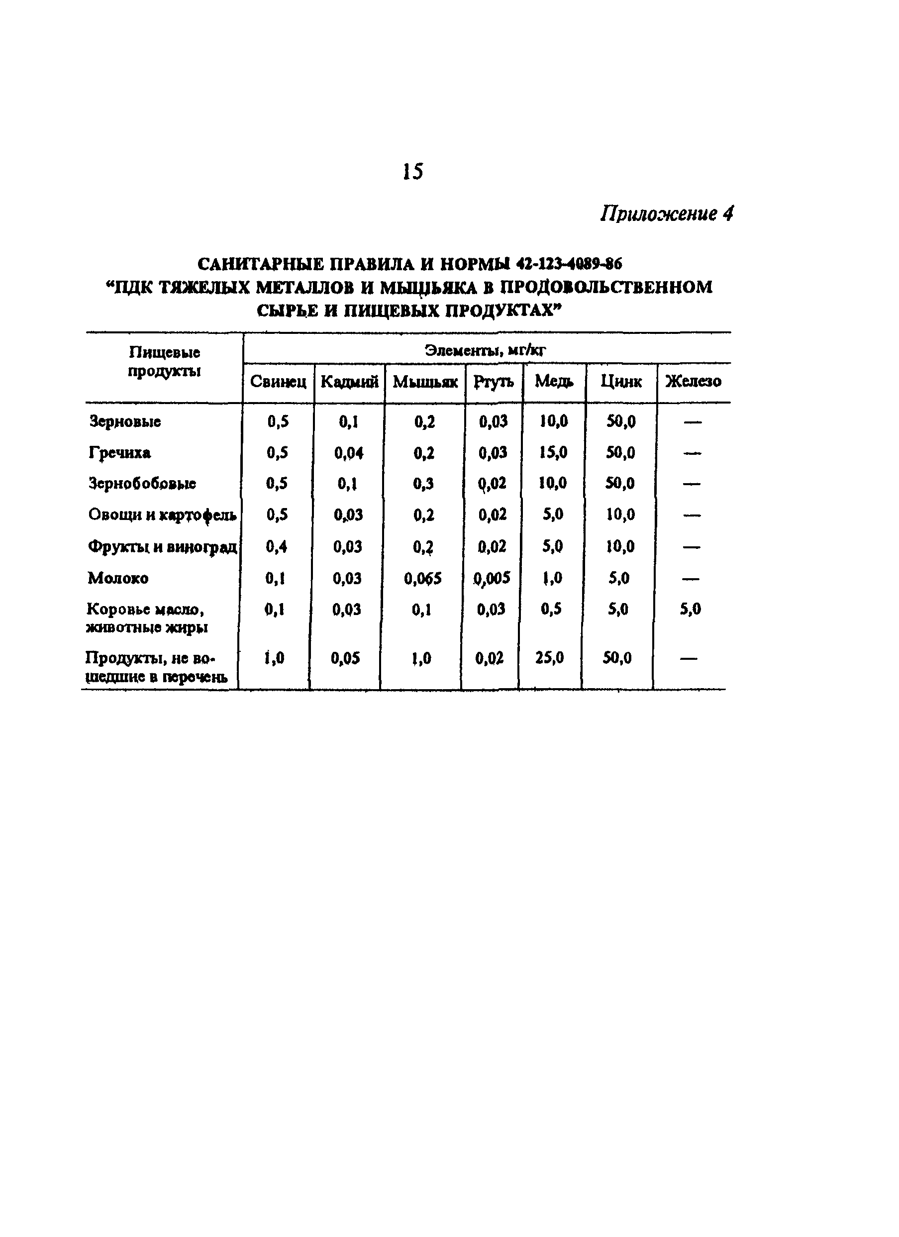 РД 34.02.202-95