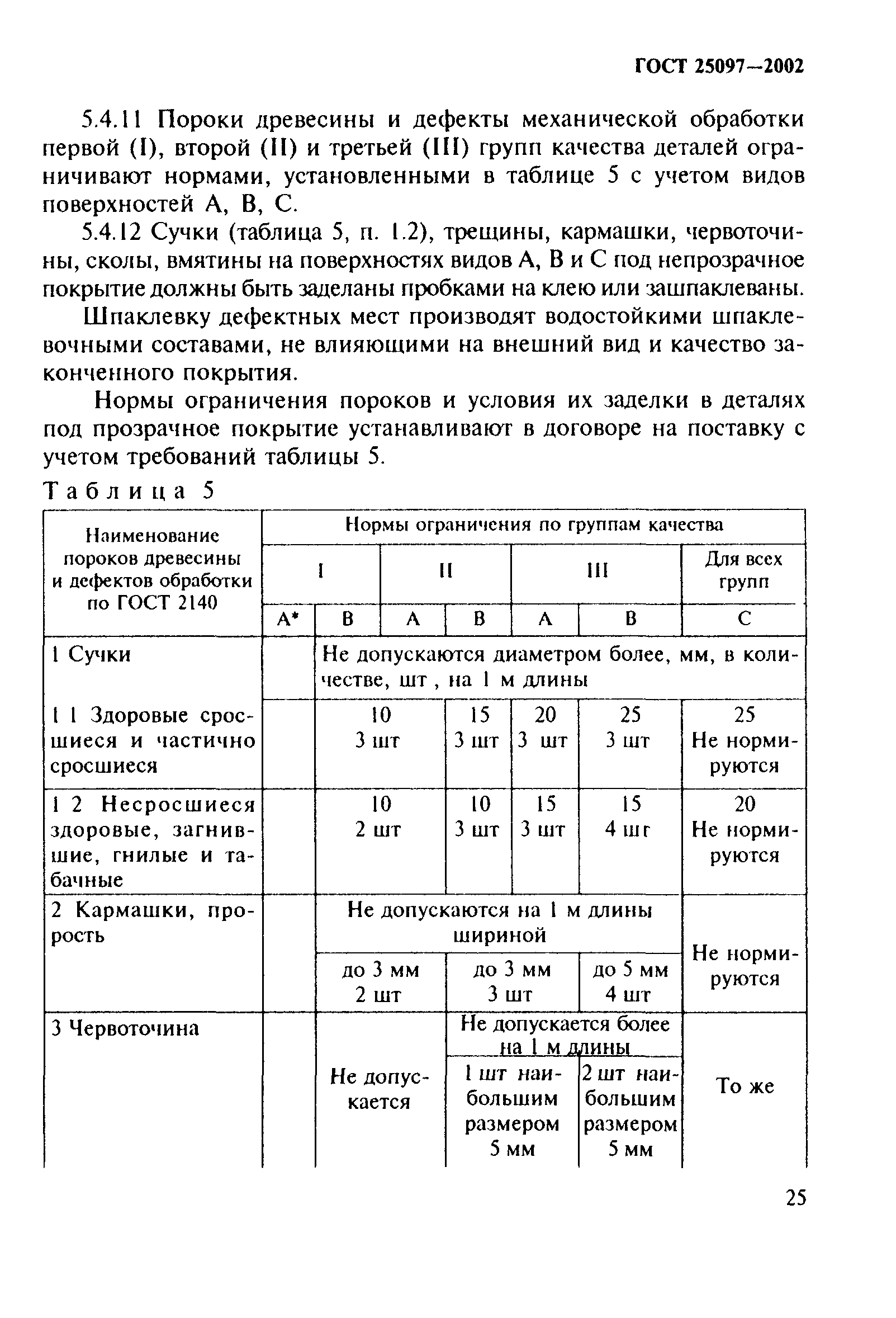 ГОСТ 25097-2002