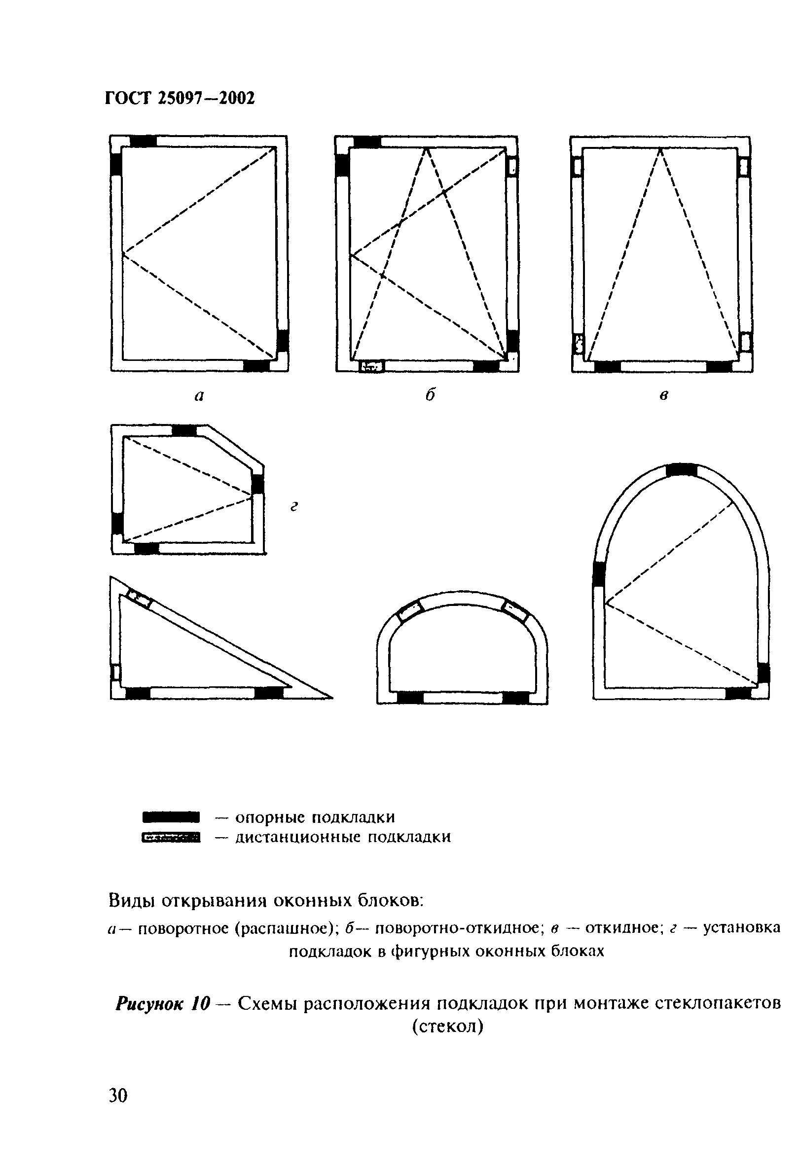 ГОСТ 25097-2002