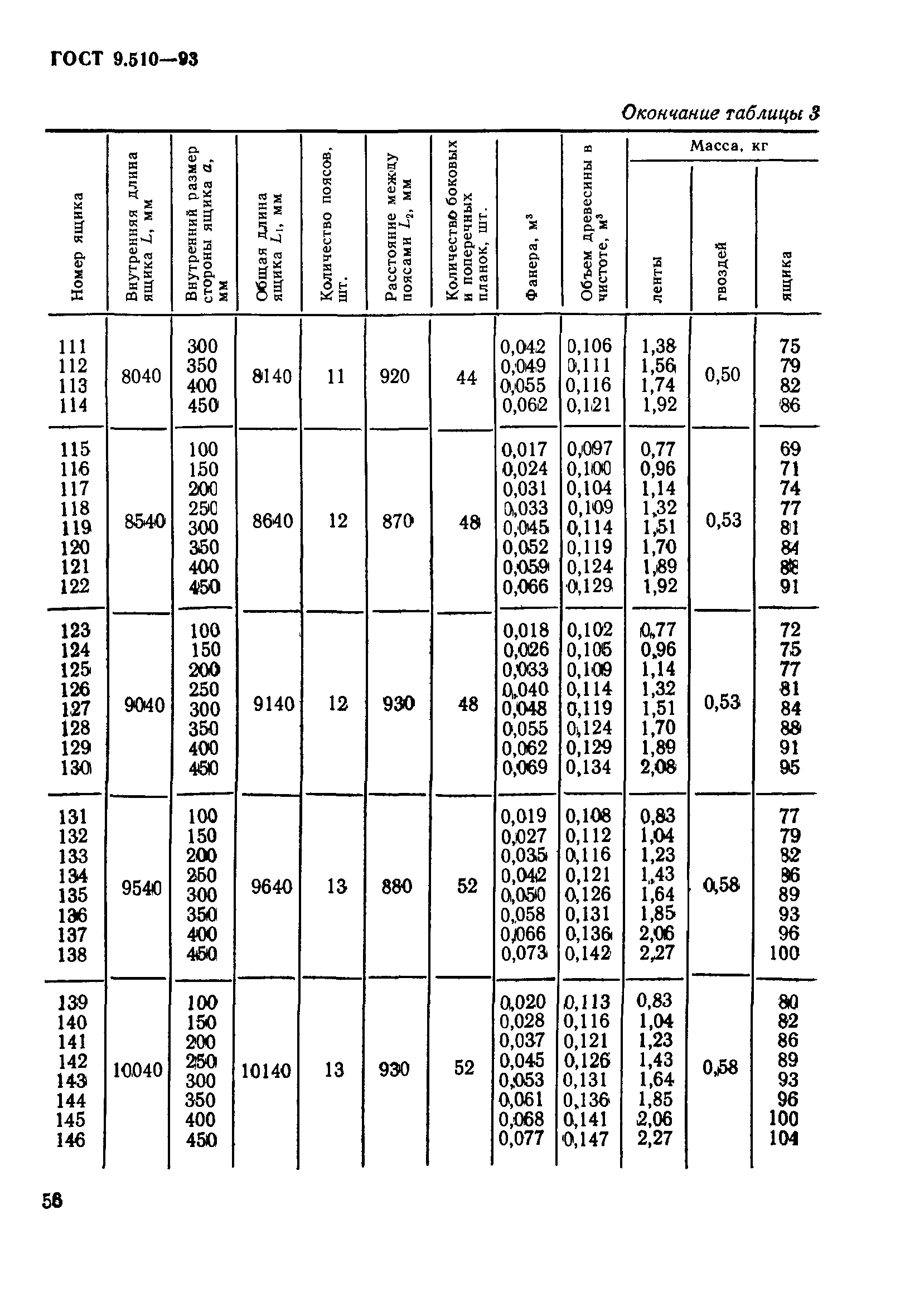 ГОСТ 9.510-93