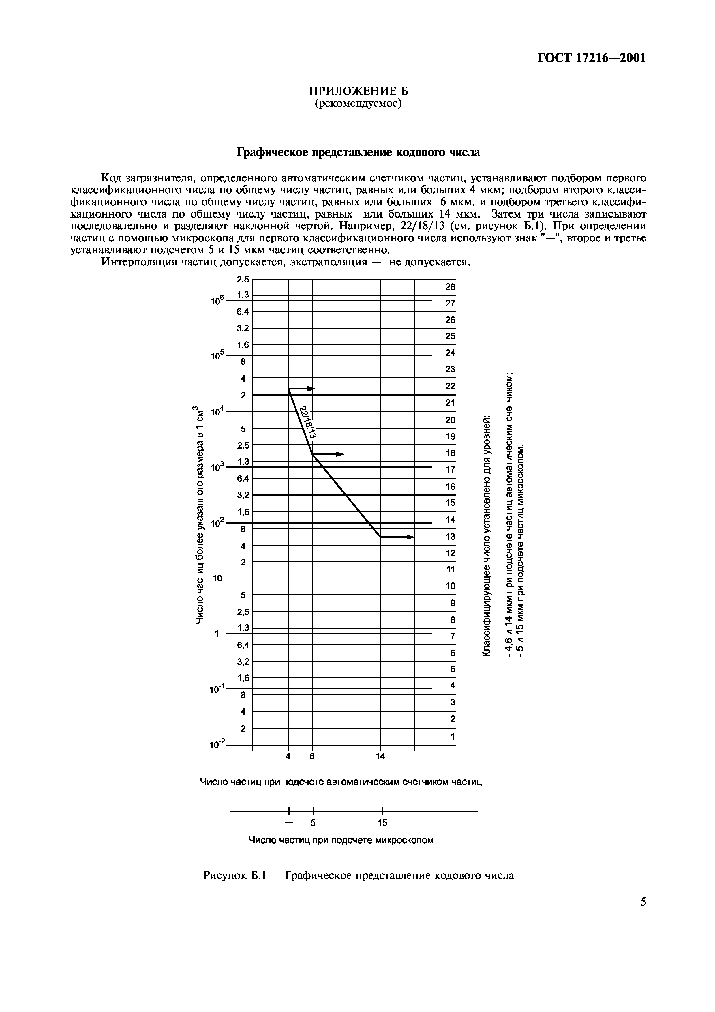 ГОСТ 17216-2001