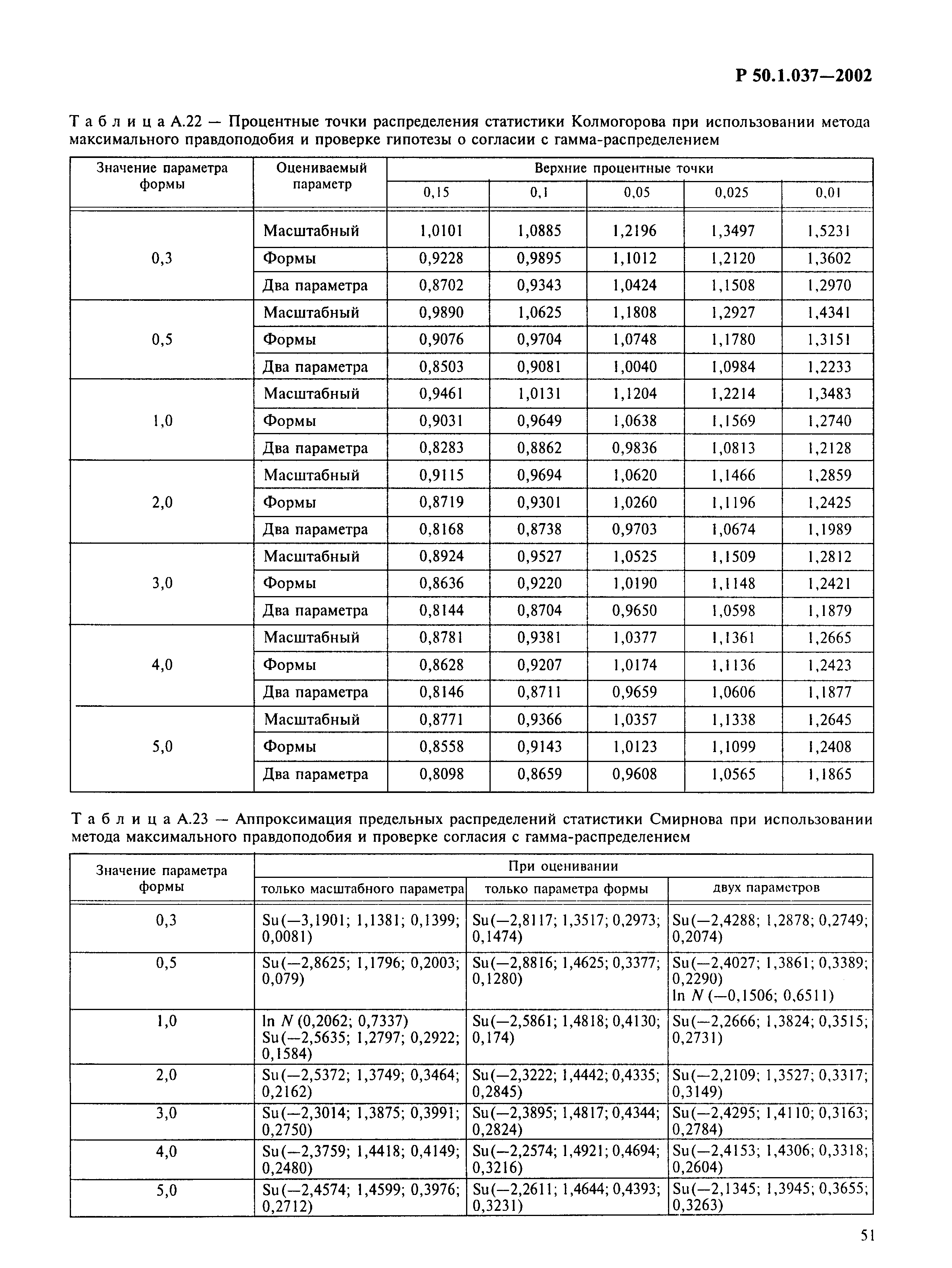 Р 50.1.037-2002