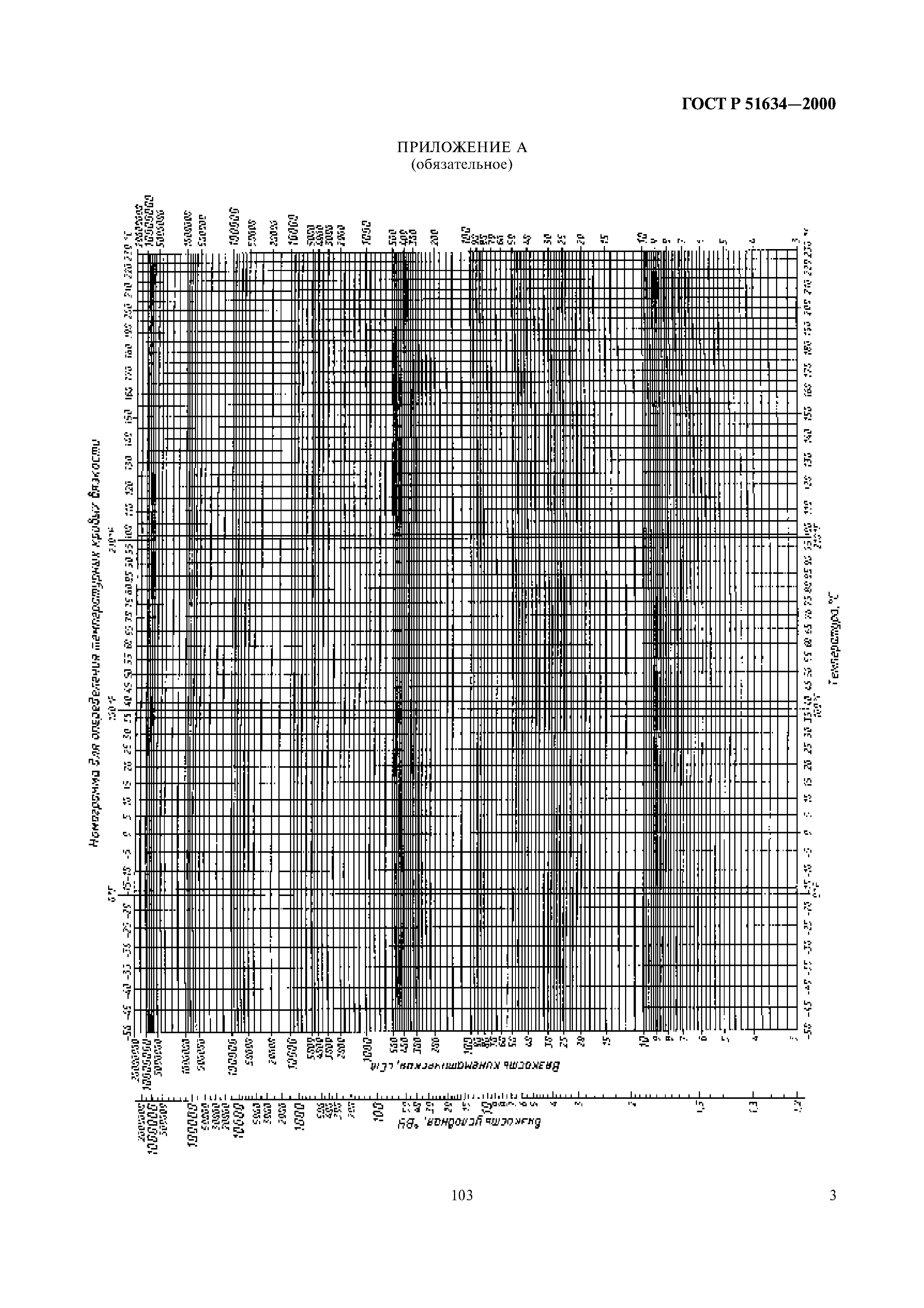 ГОСТ Р 51634-2000