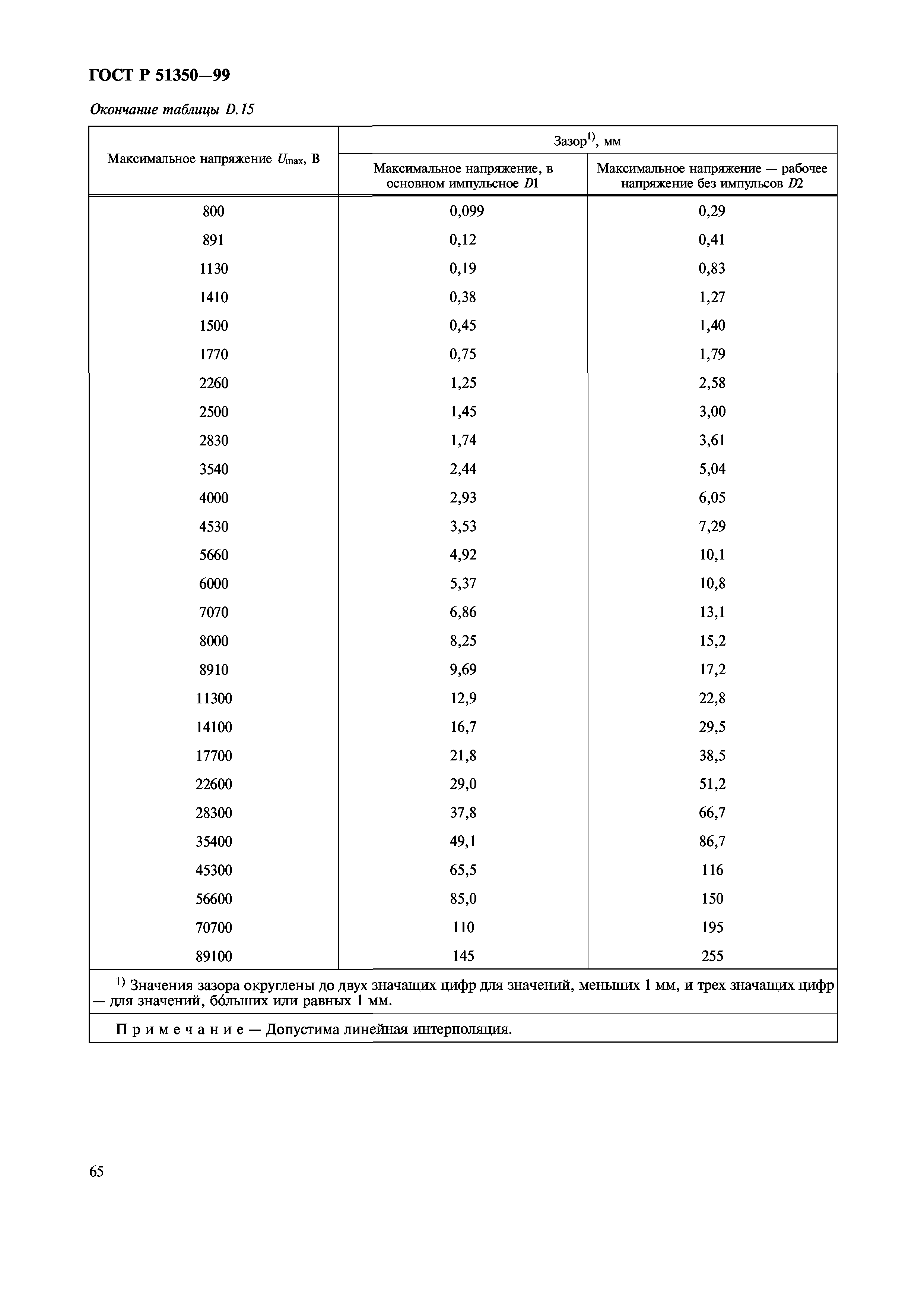 ГОСТ Р 51350-99