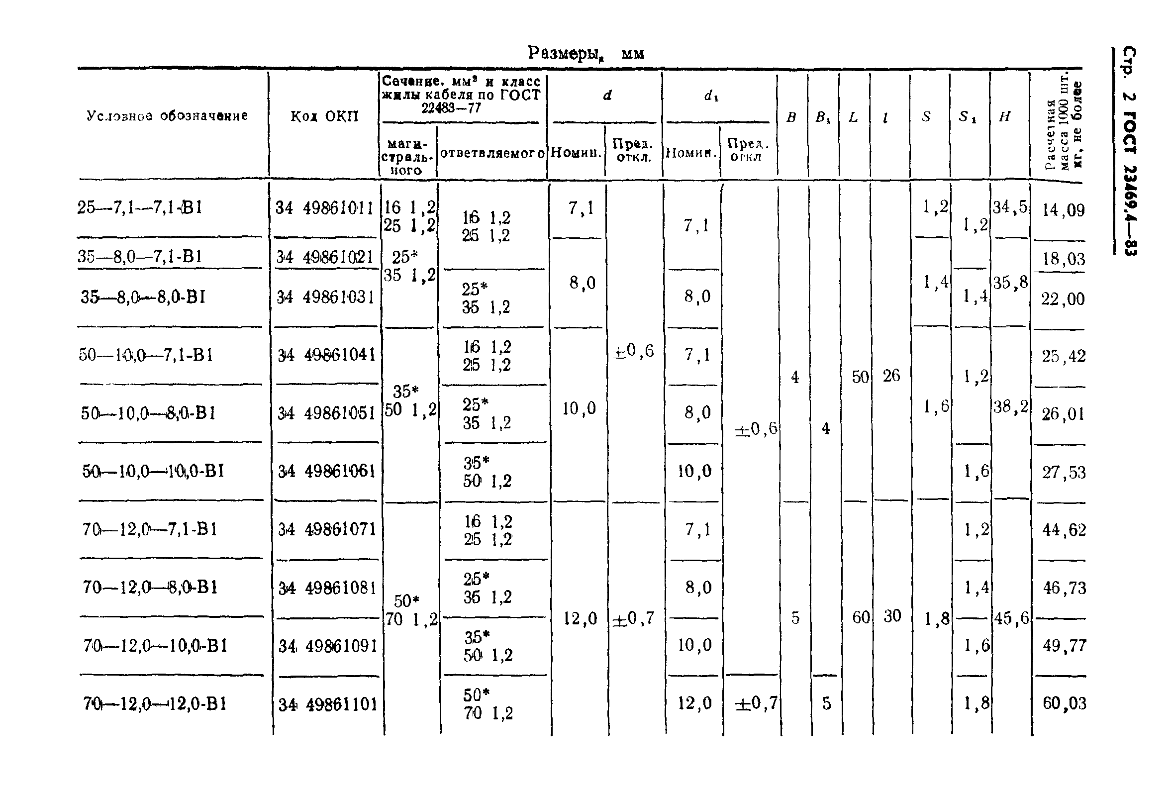 ГОСТ 23469.4-83