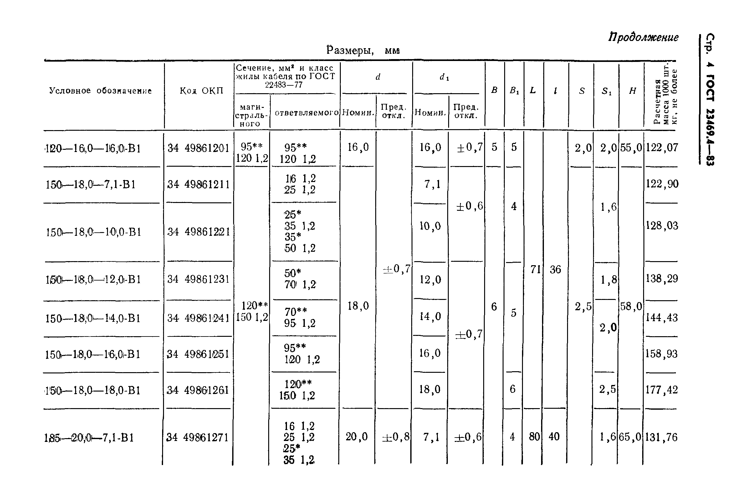 ГОСТ 23469.4-83