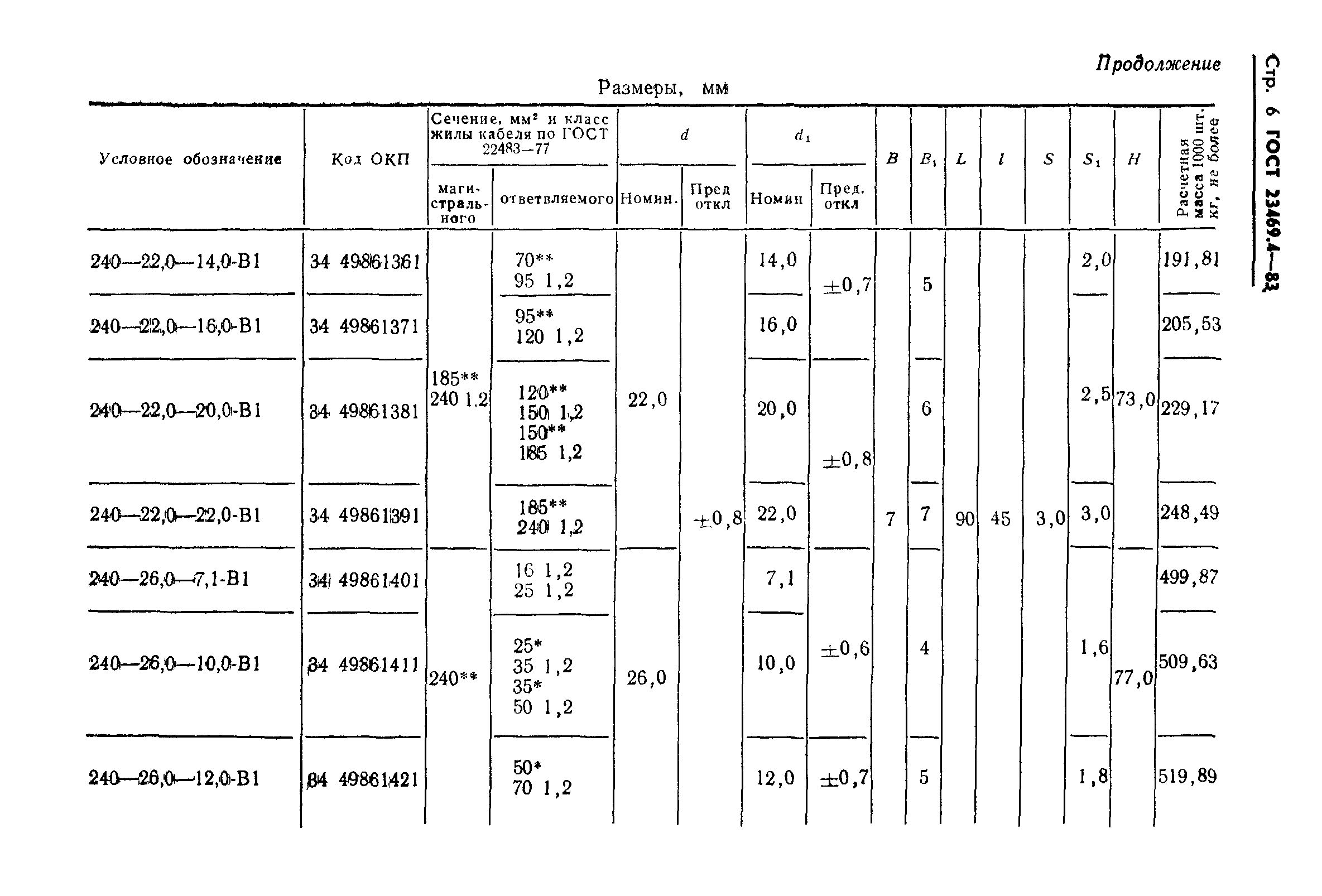 ГОСТ 23469.4-83