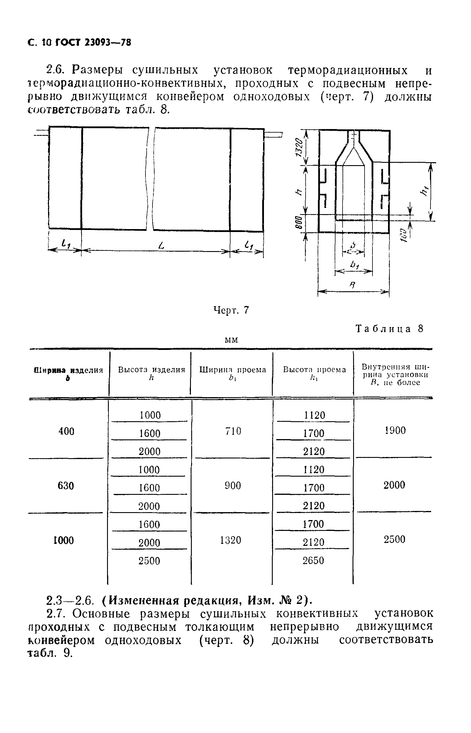 ГОСТ 23093-78