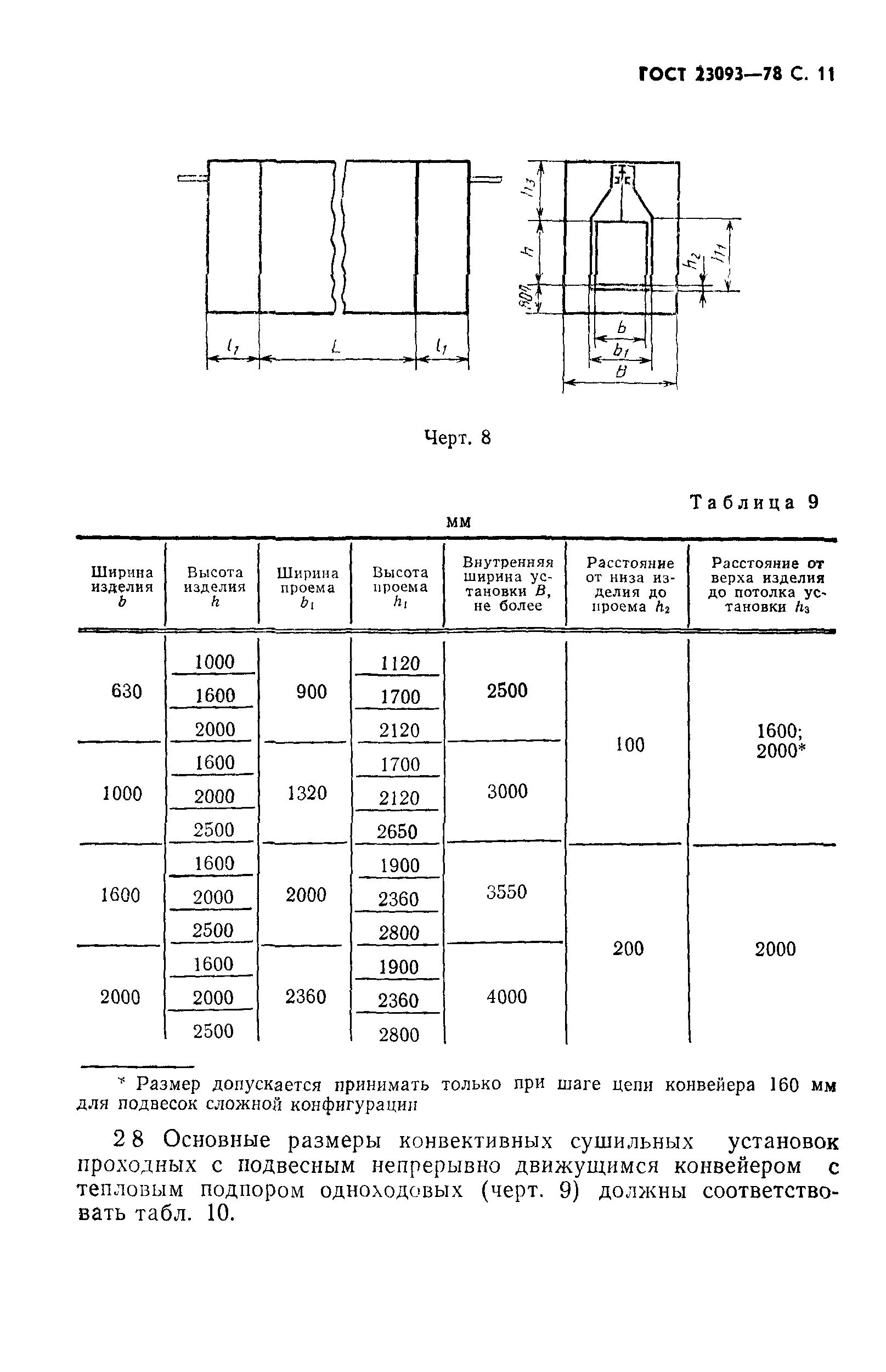 ГОСТ 23093-78