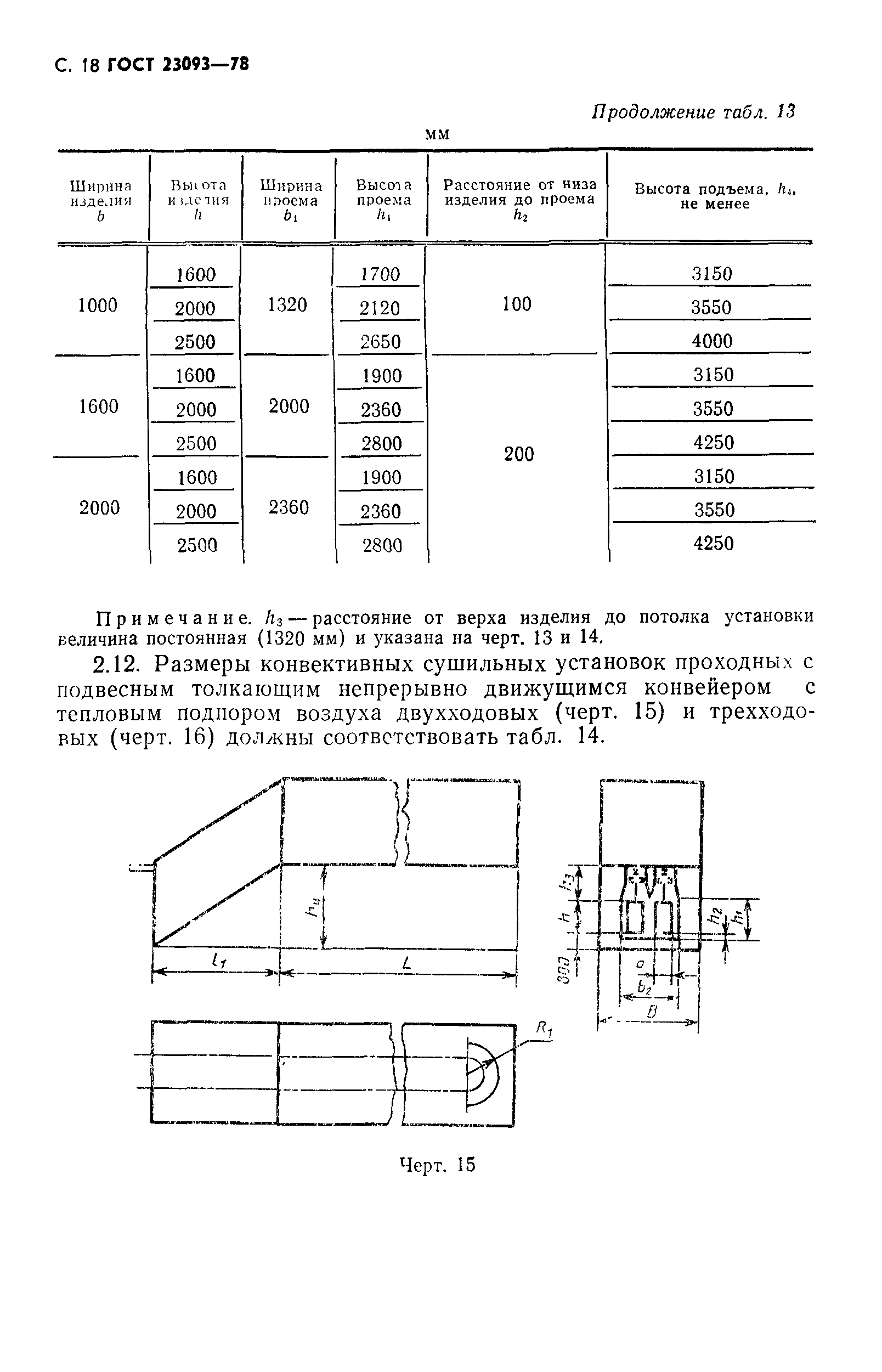 ГОСТ 23093-78