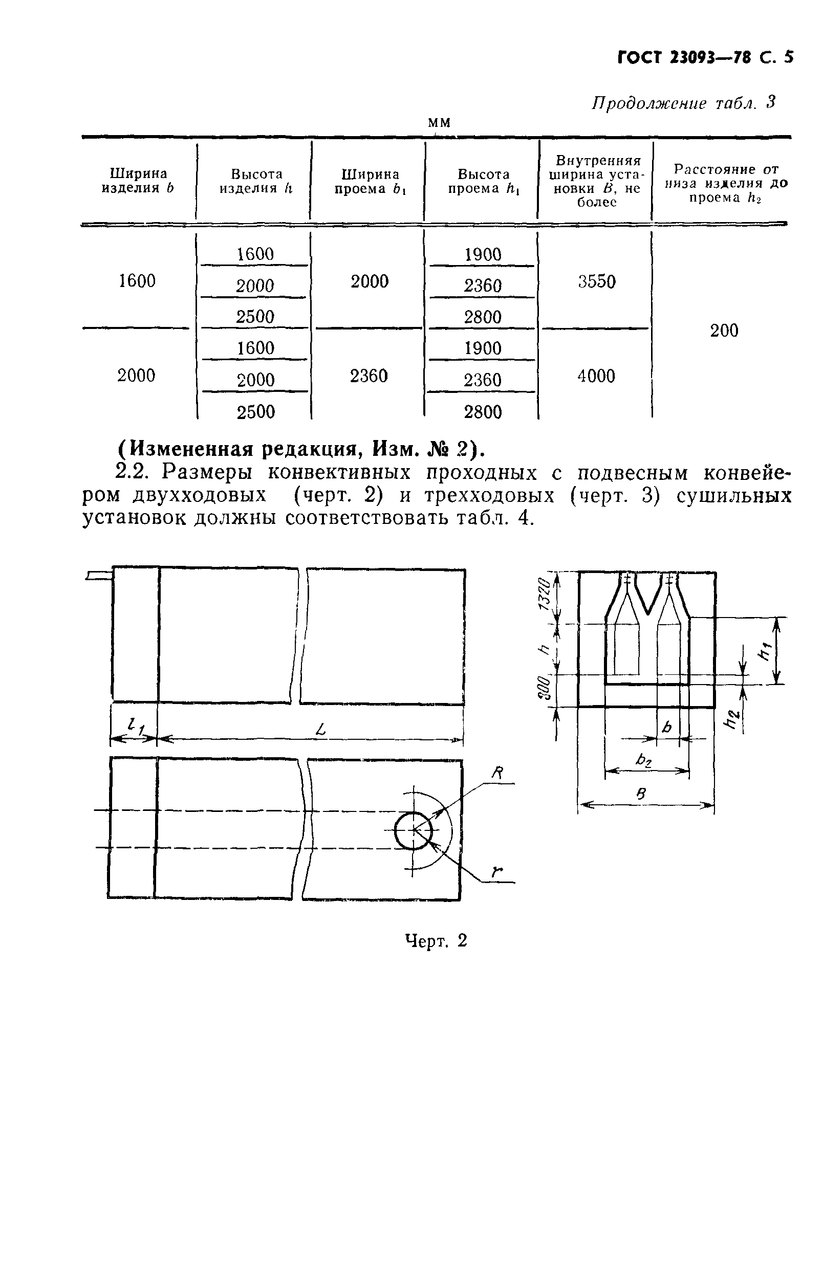 ГОСТ 23093-78