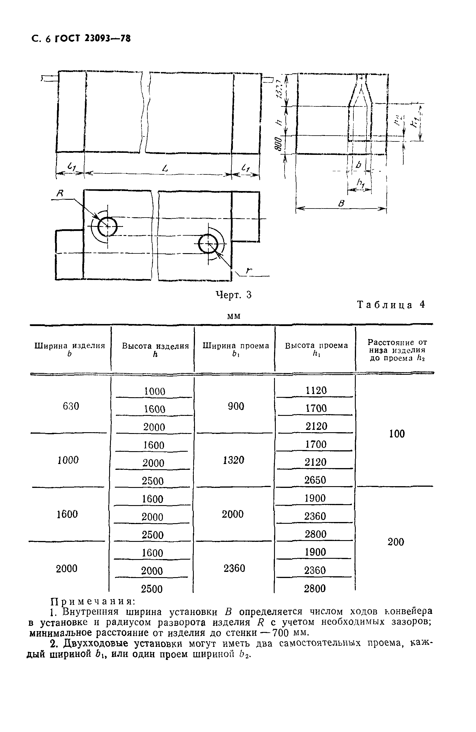 ГОСТ 23093-78