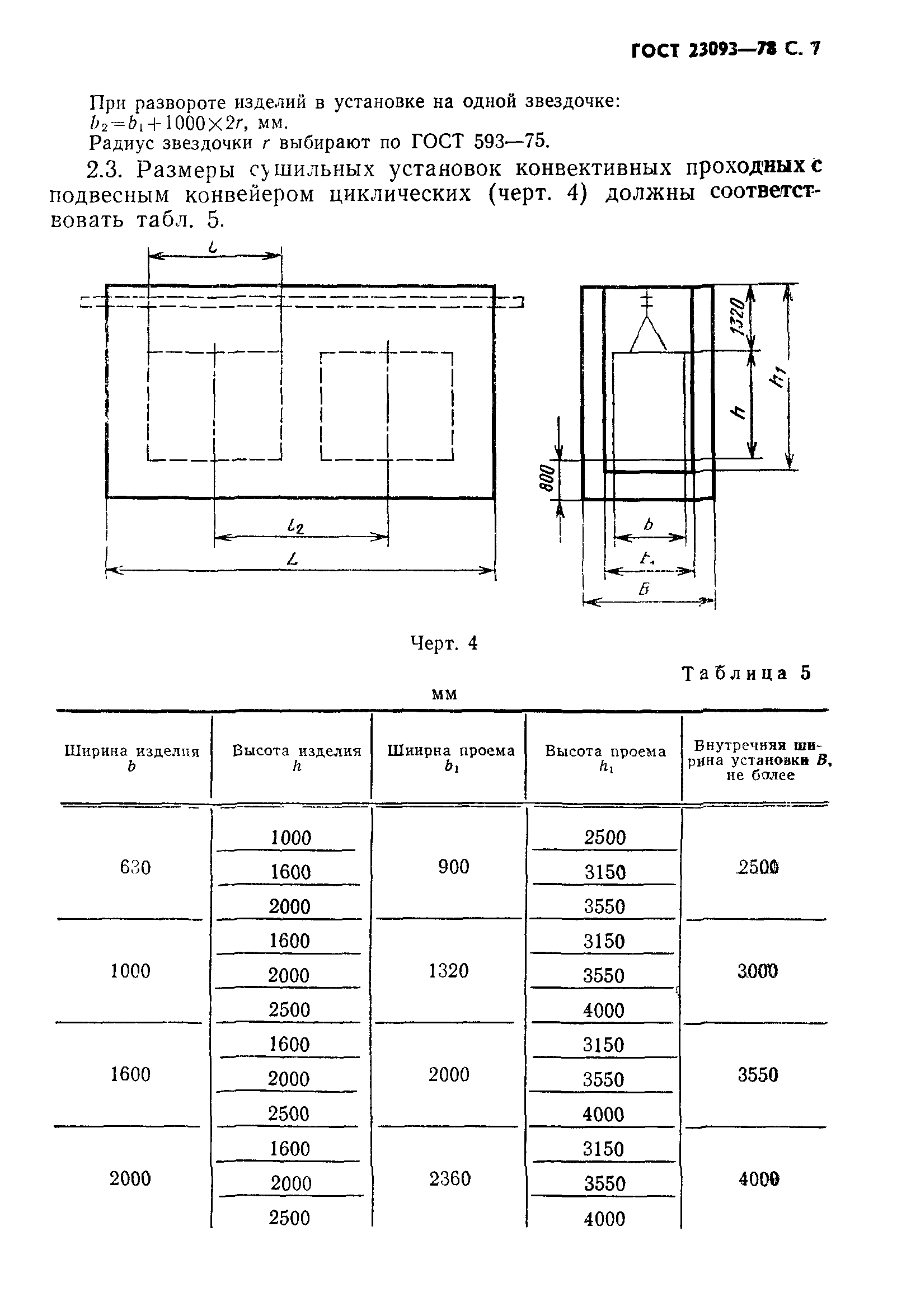 ГОСТ 23093-78