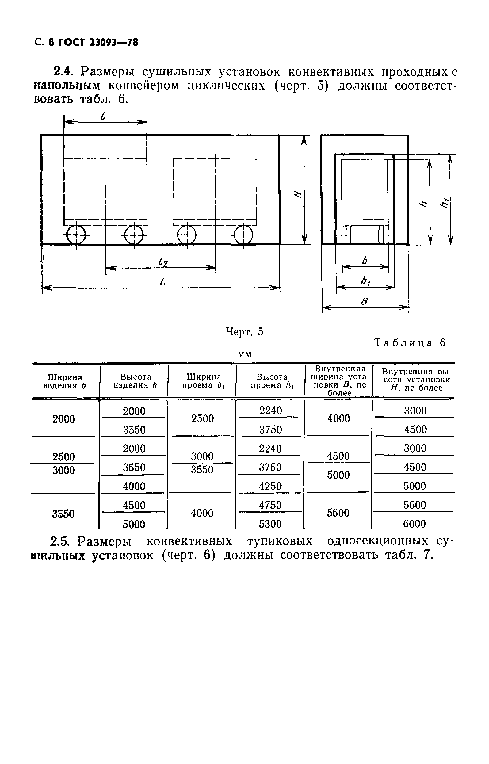 ГОСТ 23093-78