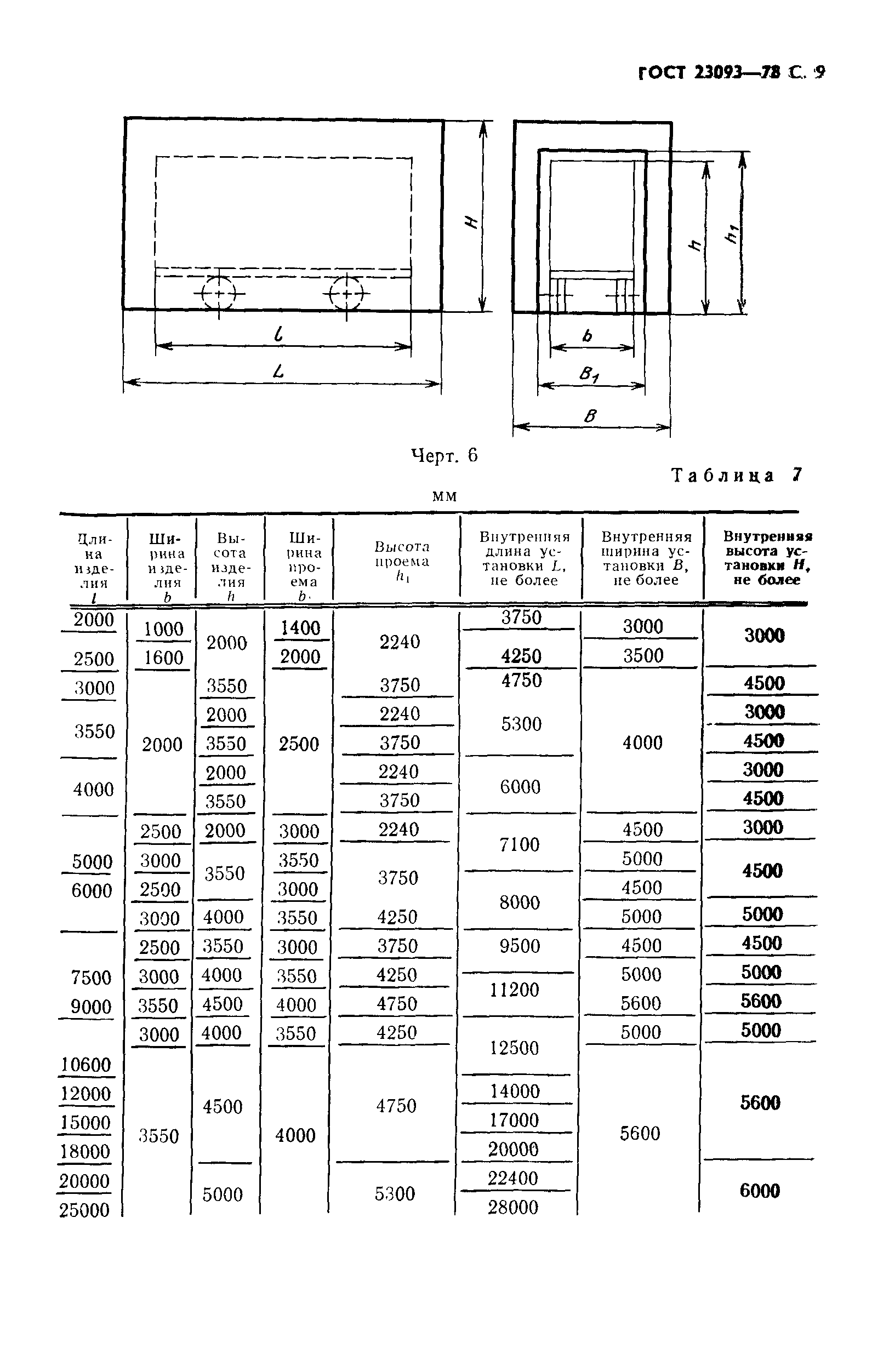 ГОСТ 23093-78