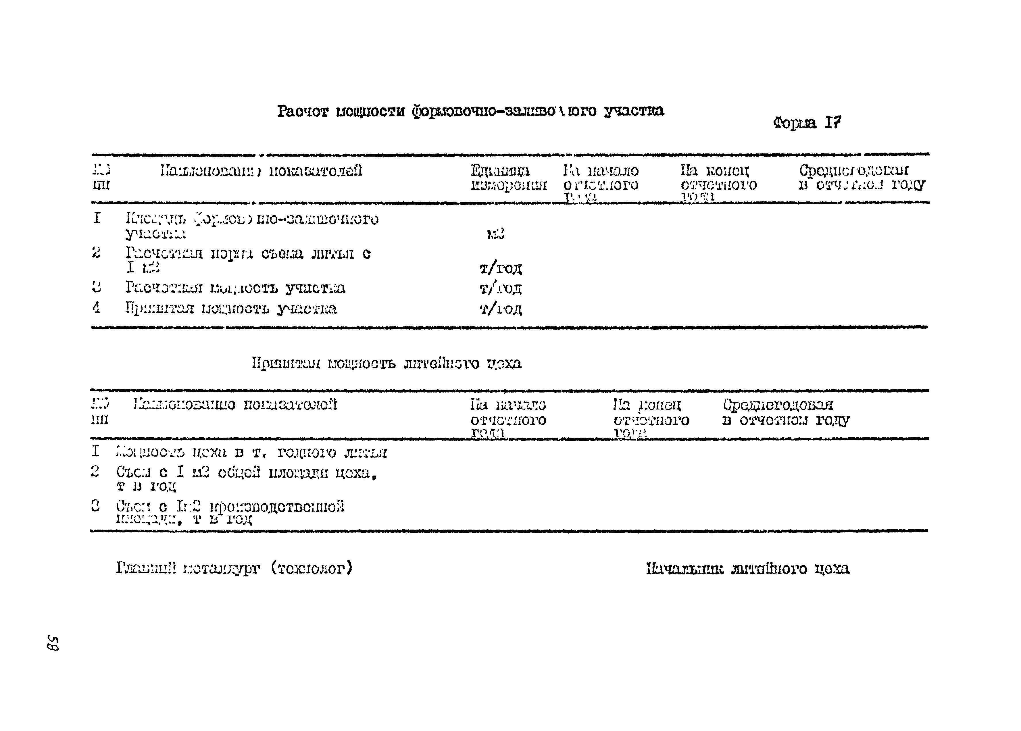 ВСН 384-85