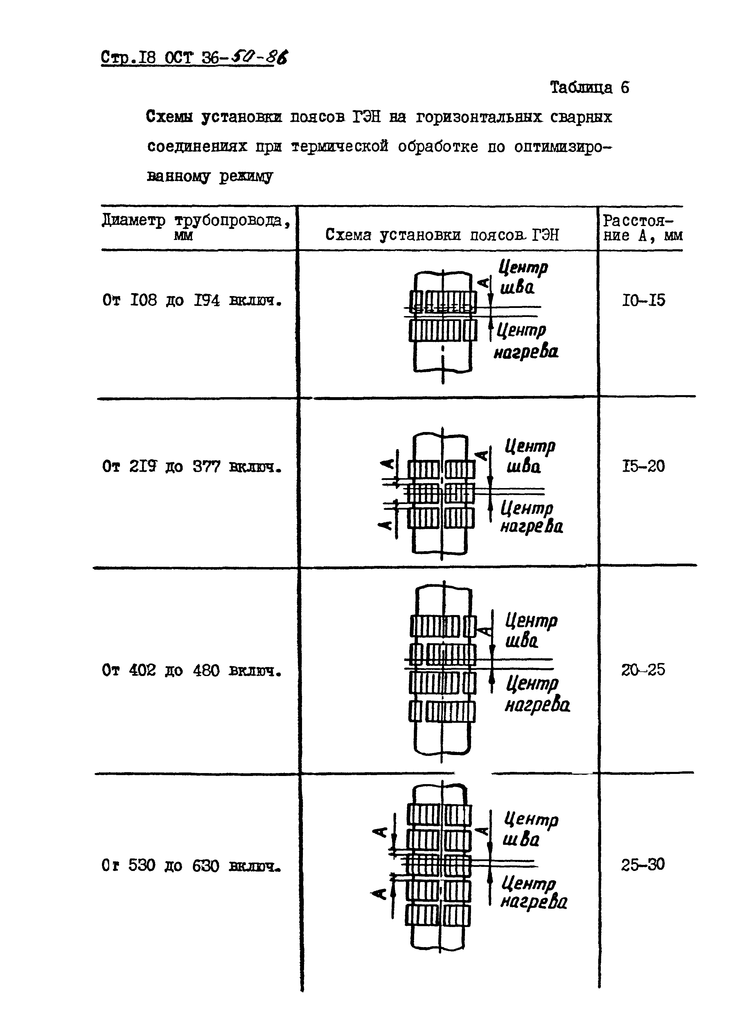 ОСТ 36-50-86