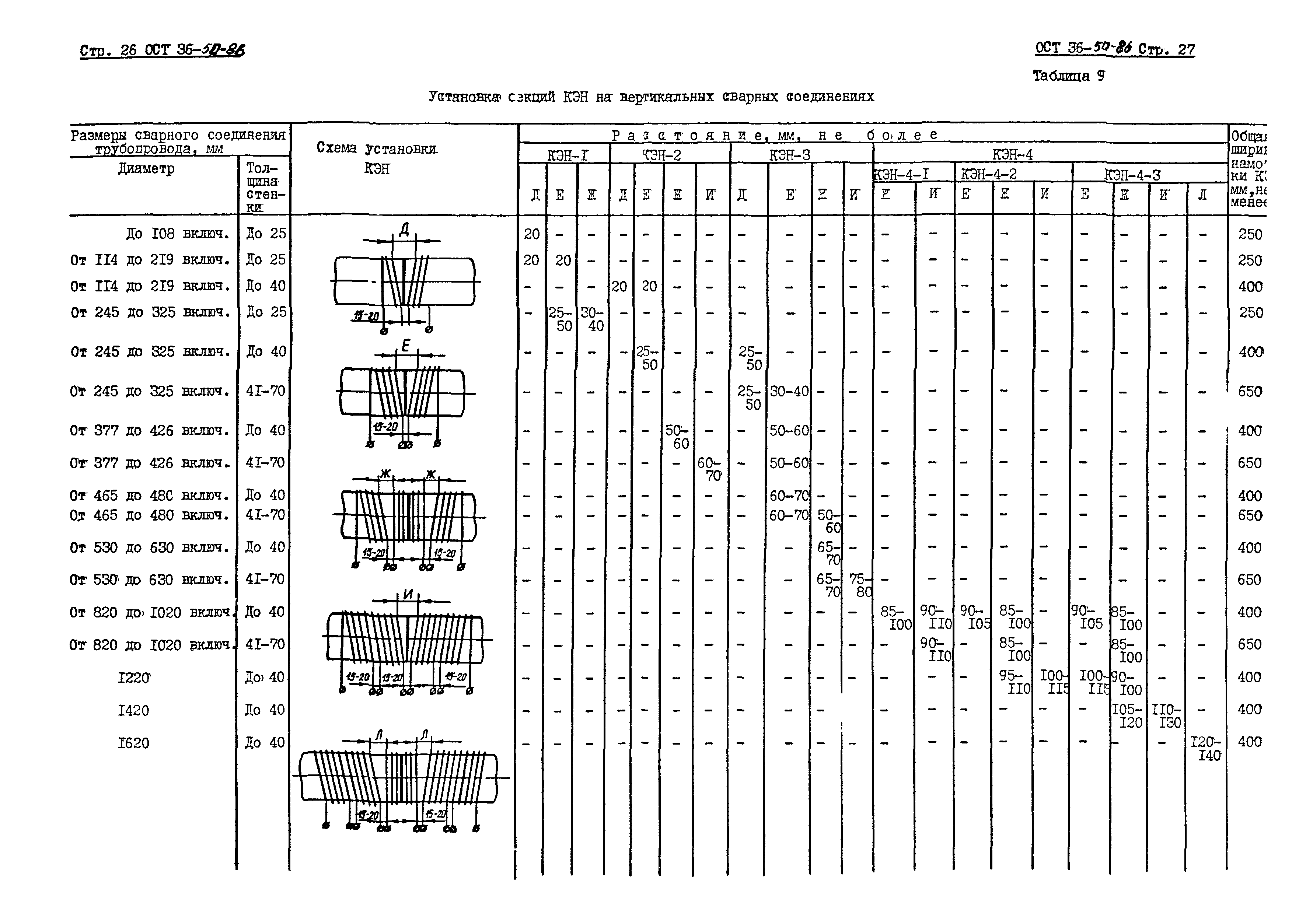 ОСТ 36-50-86