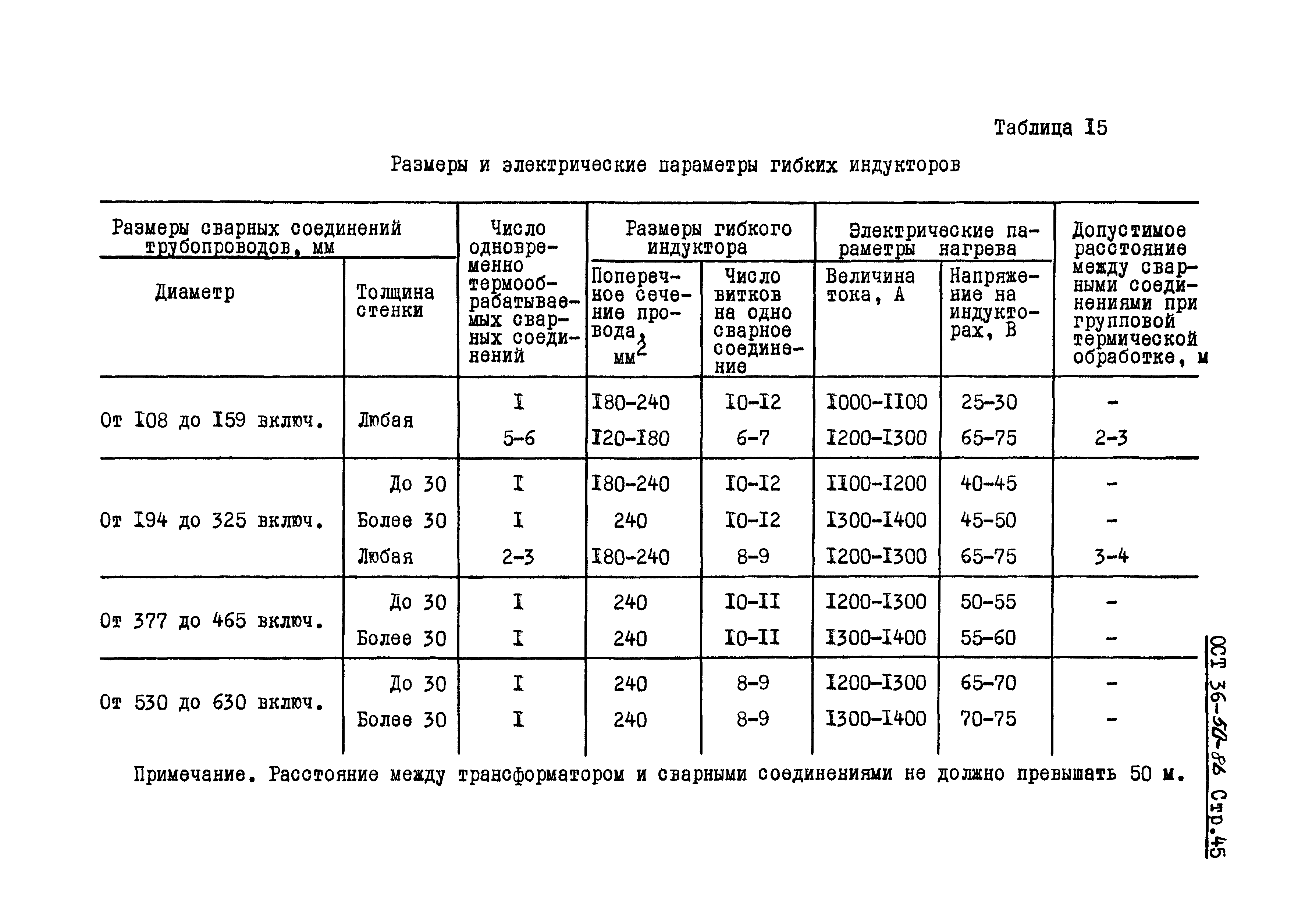 ОСТ 36-50-86