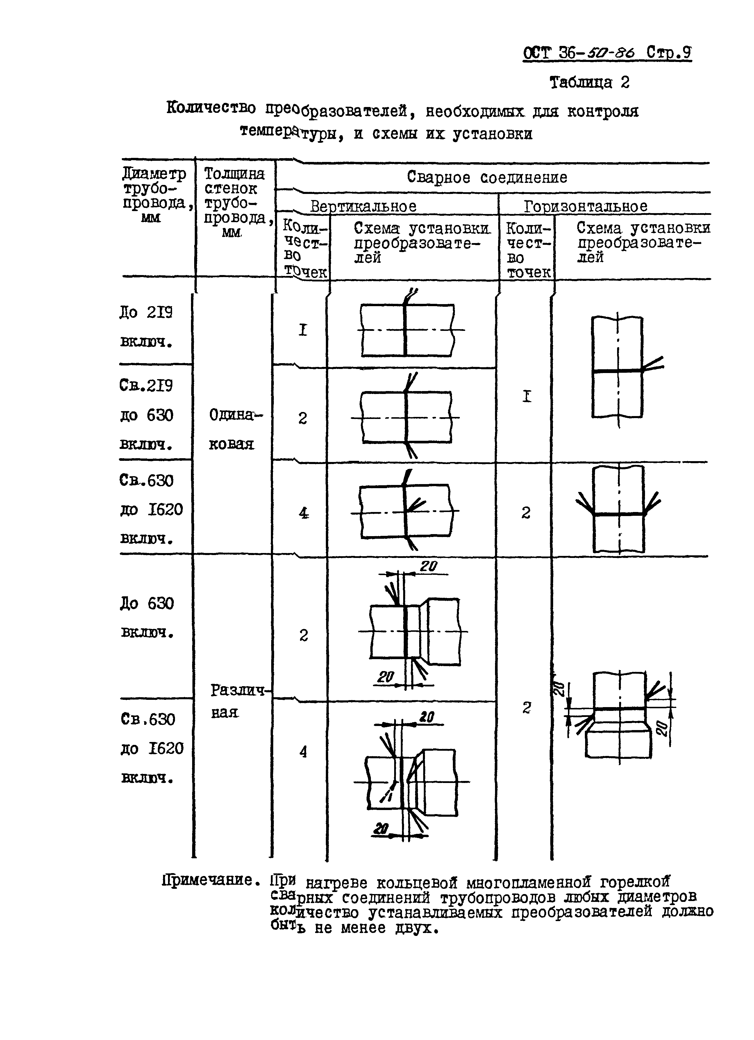 ОСТ 36-50-86