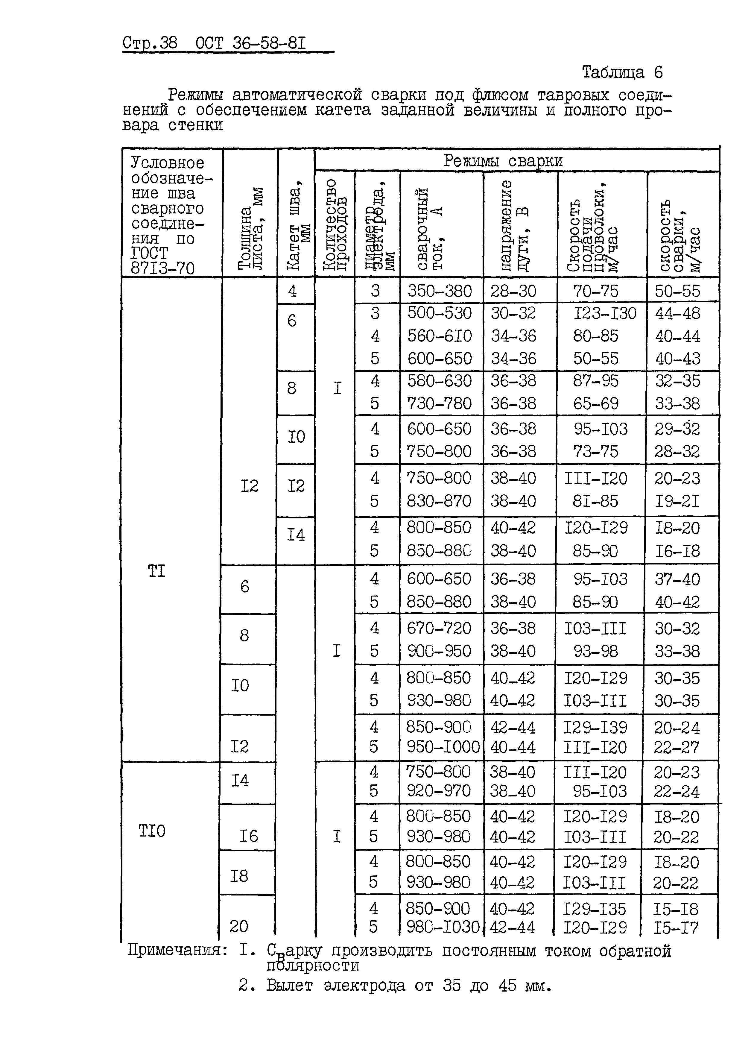 ОСТ 36-58-81