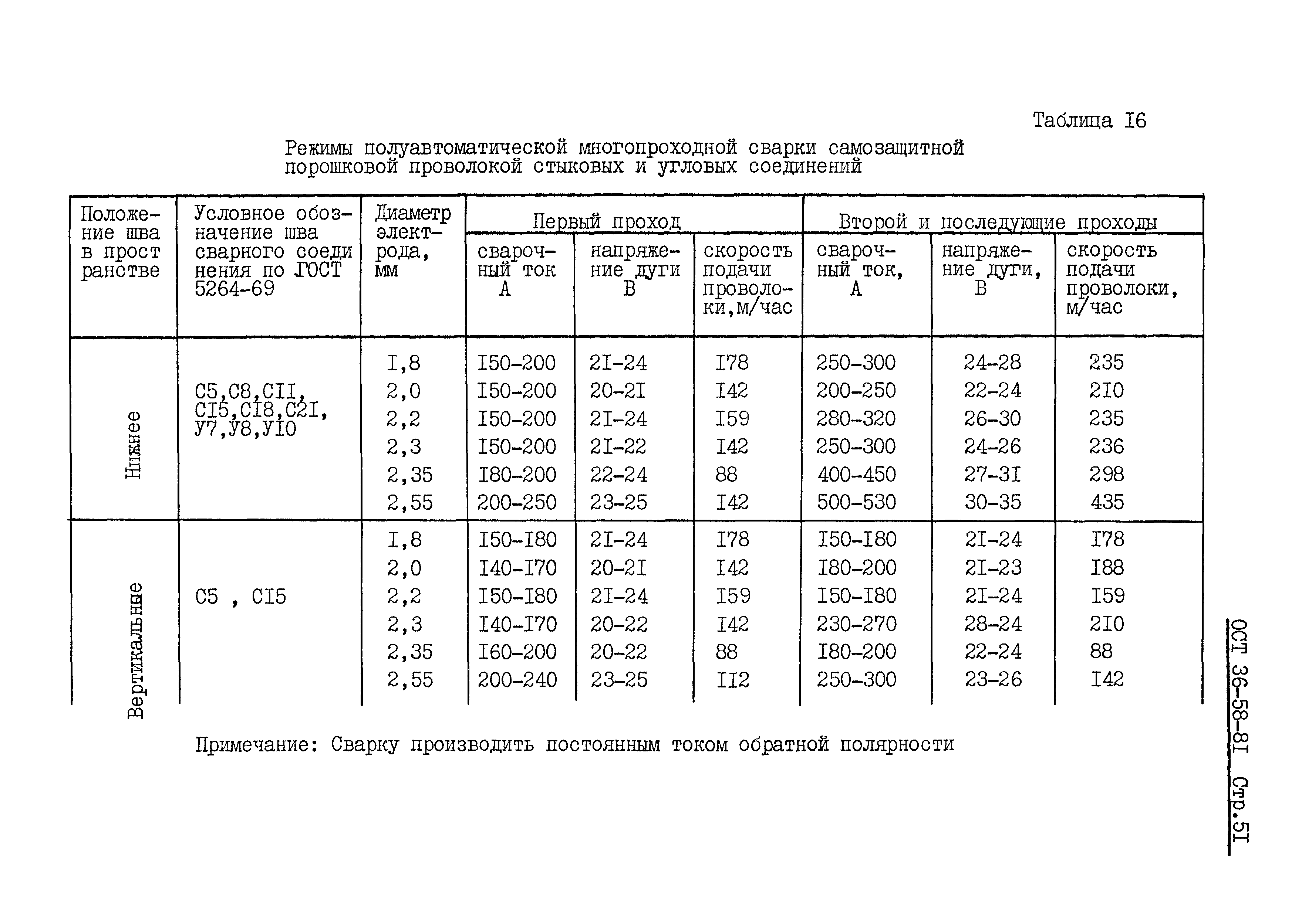 ОСТ 36-58-81