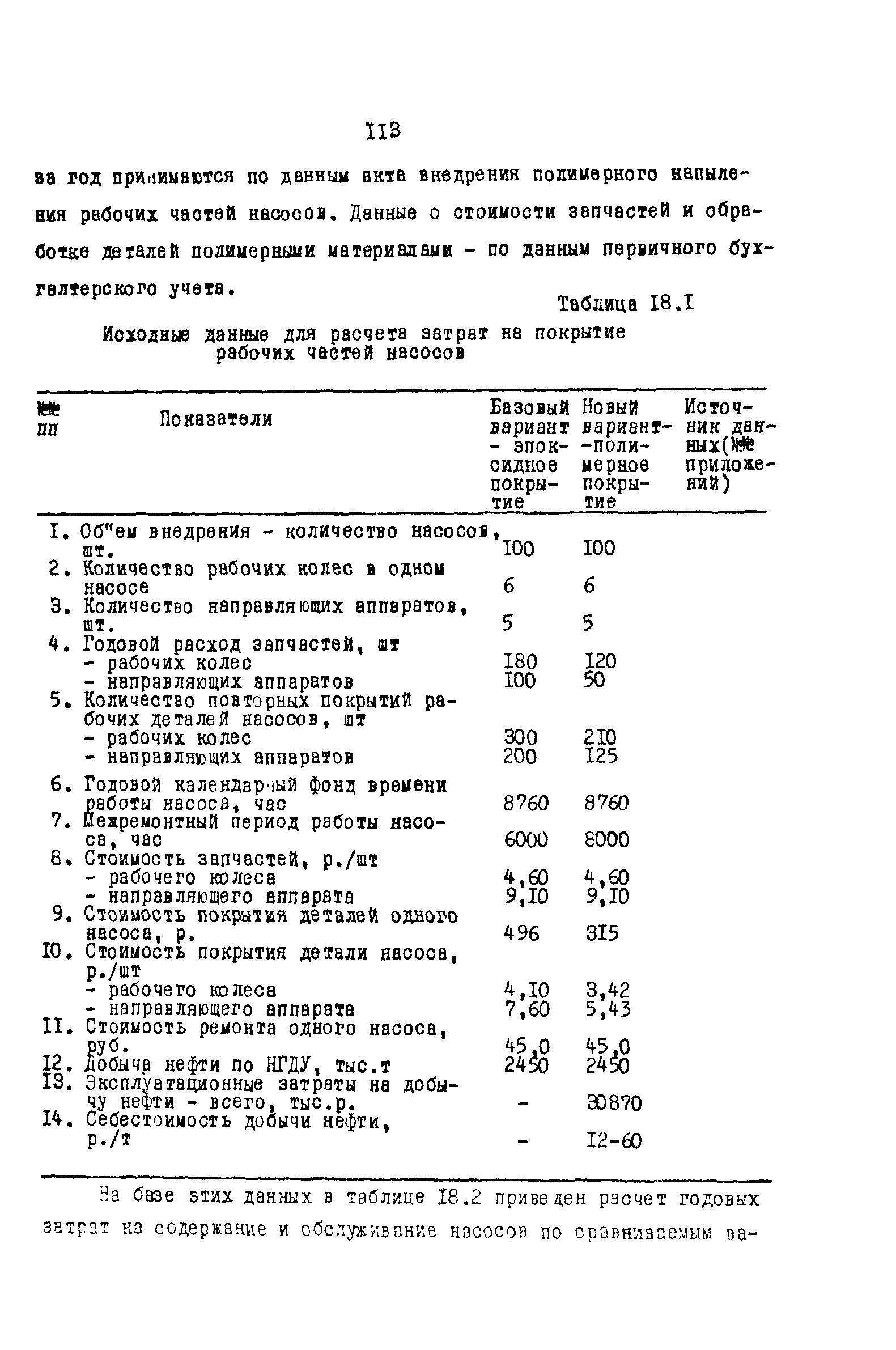 РД 39-0147035-202-86