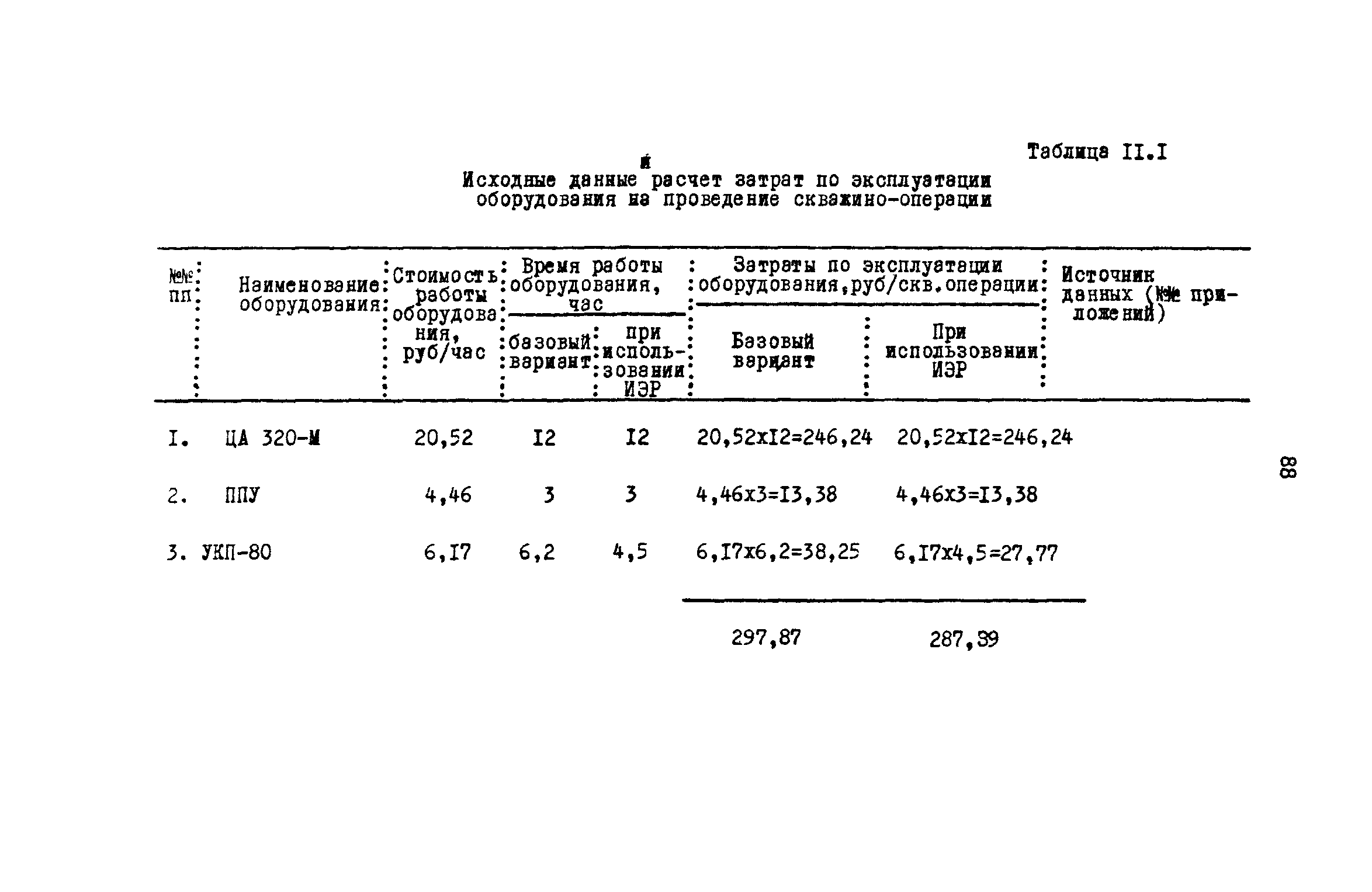 РД 39-0147035-202-86