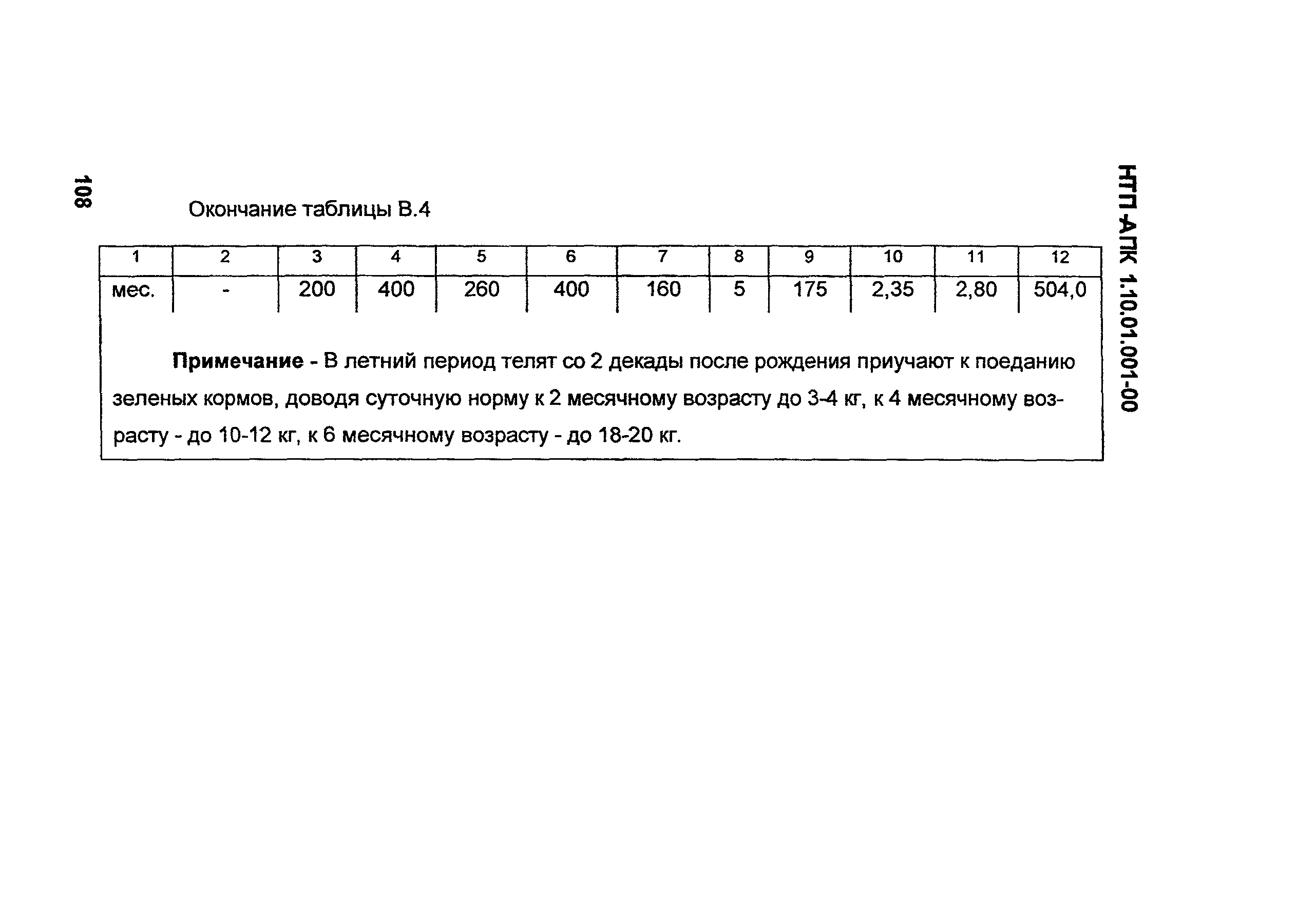 НТП АПК 1.10.01.001-00