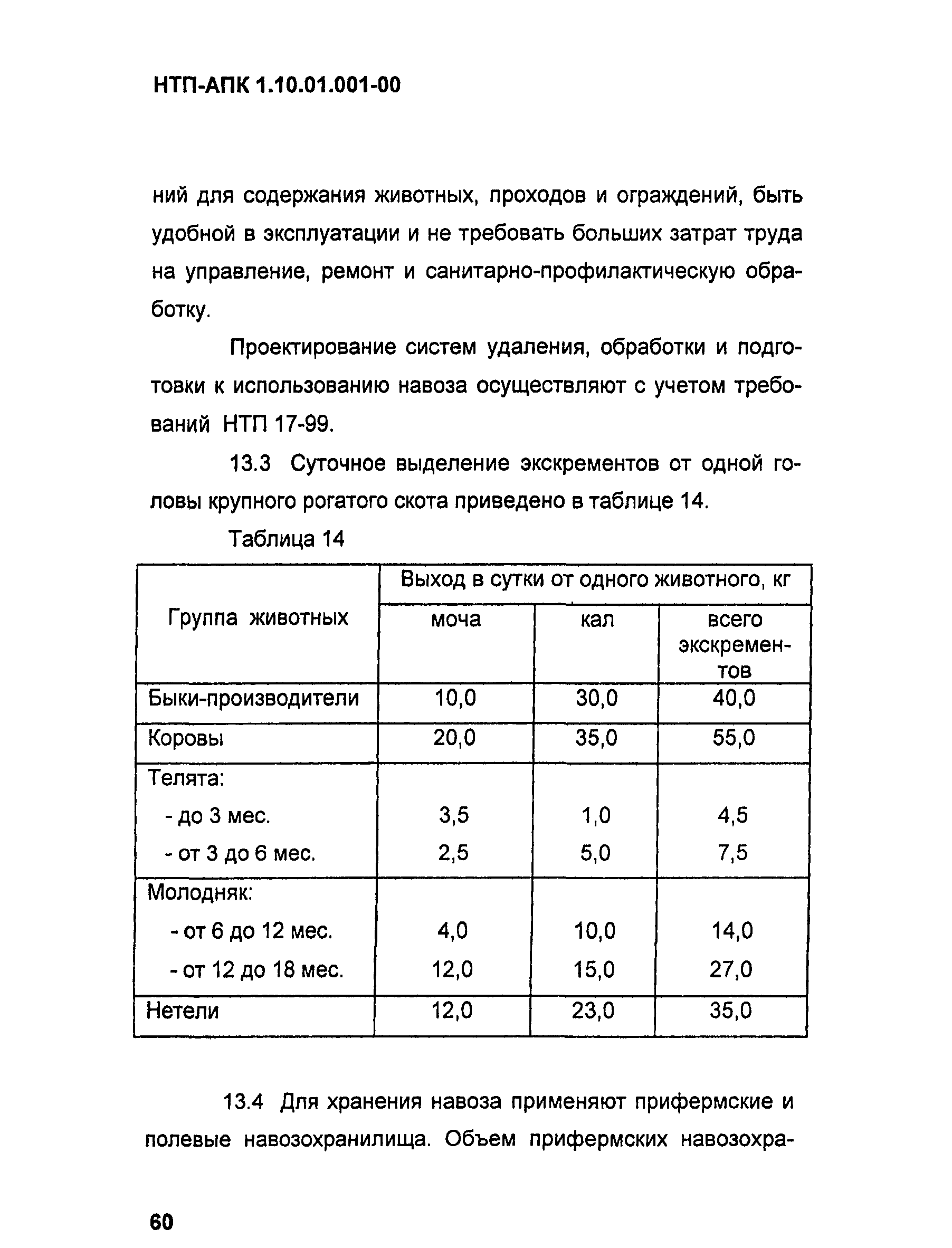 НТП АПК 1.10.01.001-00