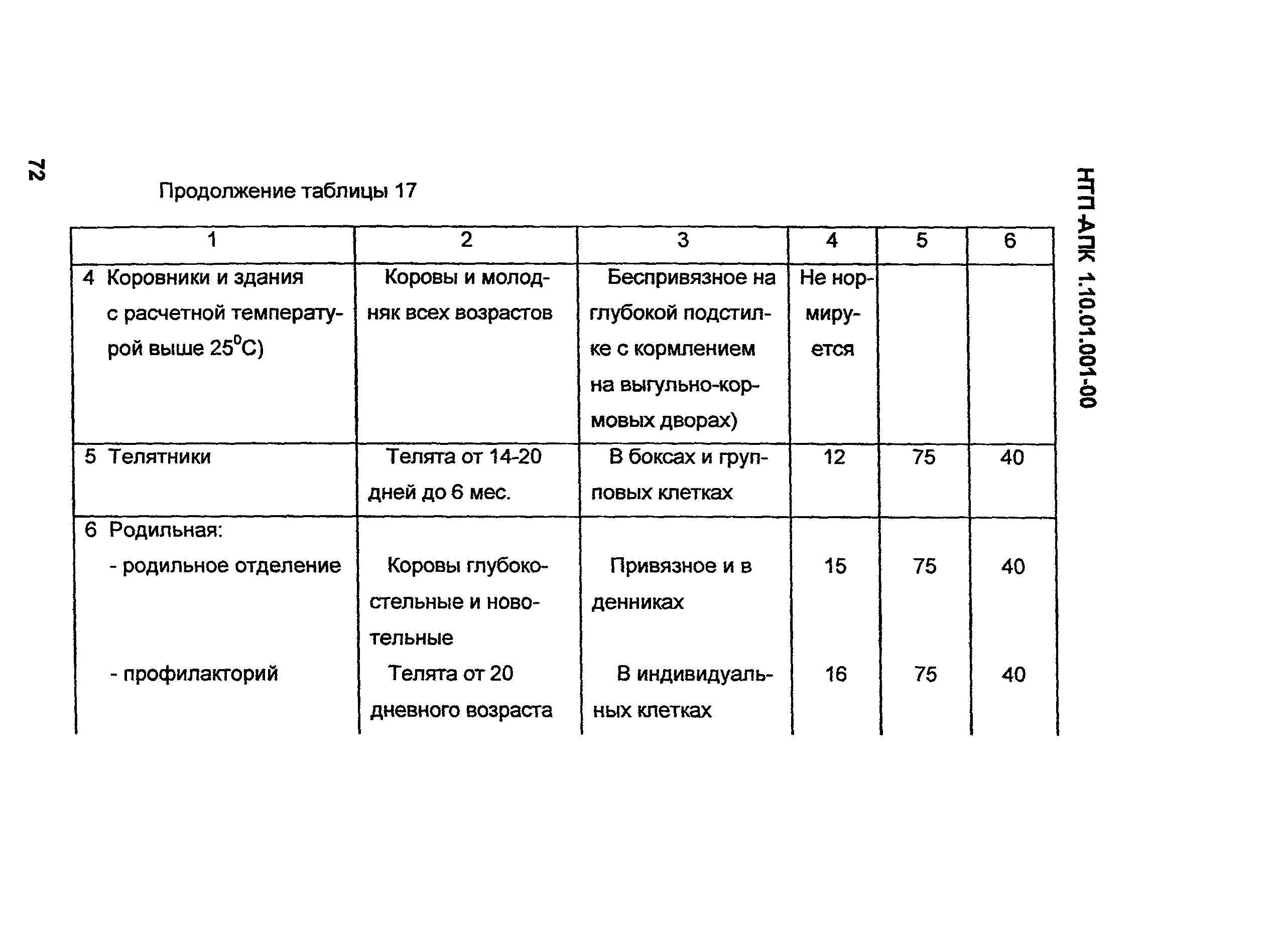 НТП АПК 1.10.01.001-00