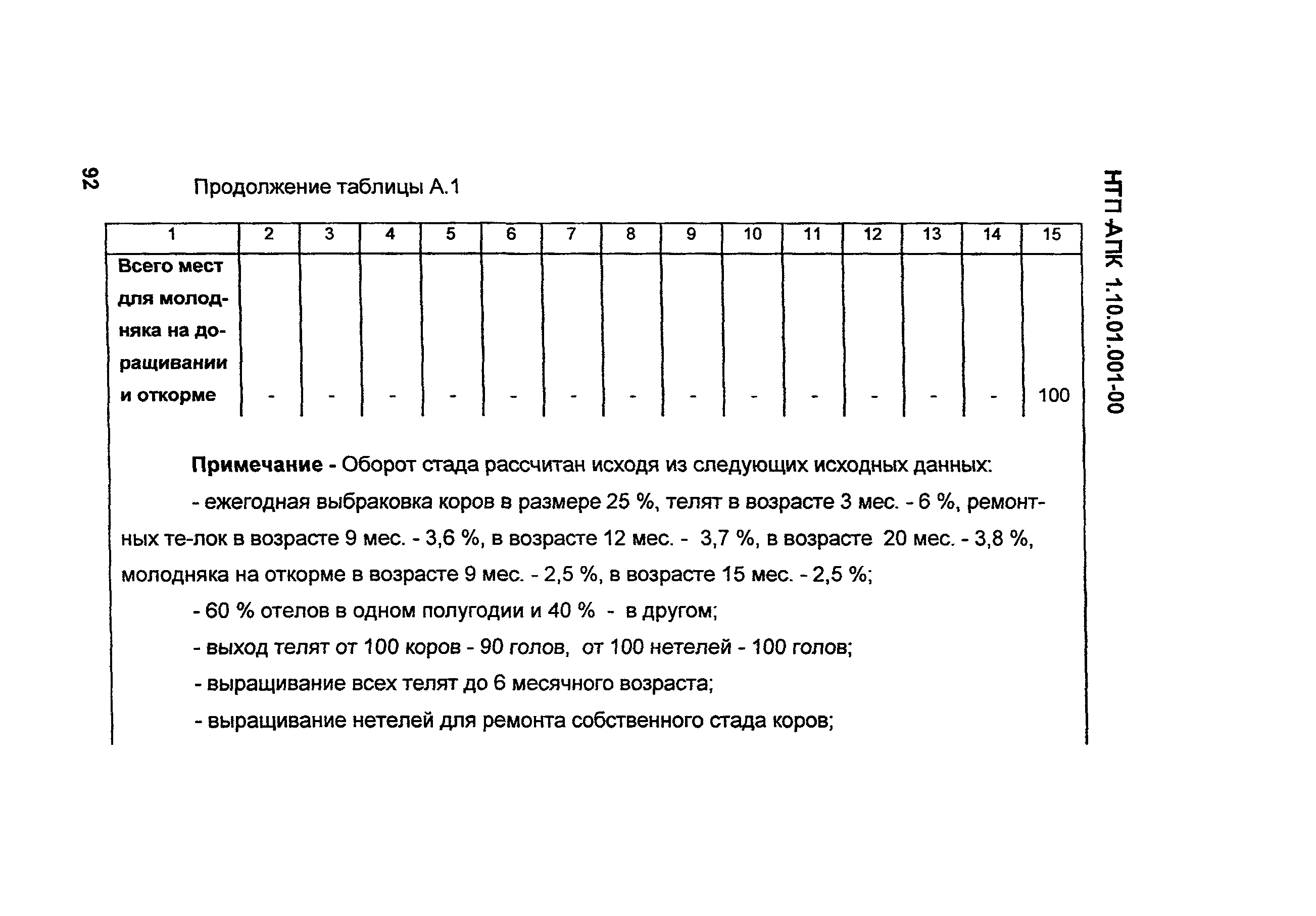 НТП АПК 1.10.01.001-00