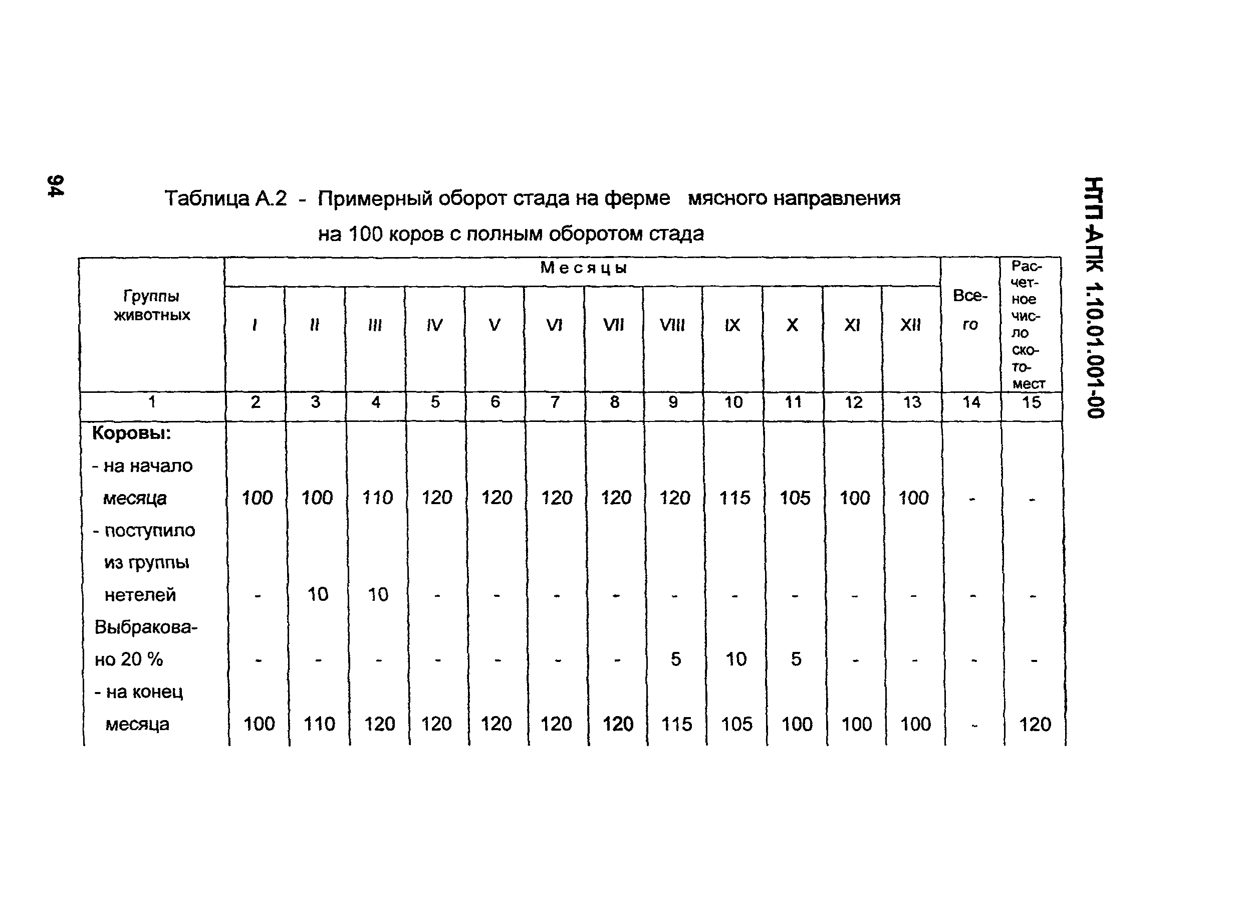 НТП АПК 1.10.01.001-00