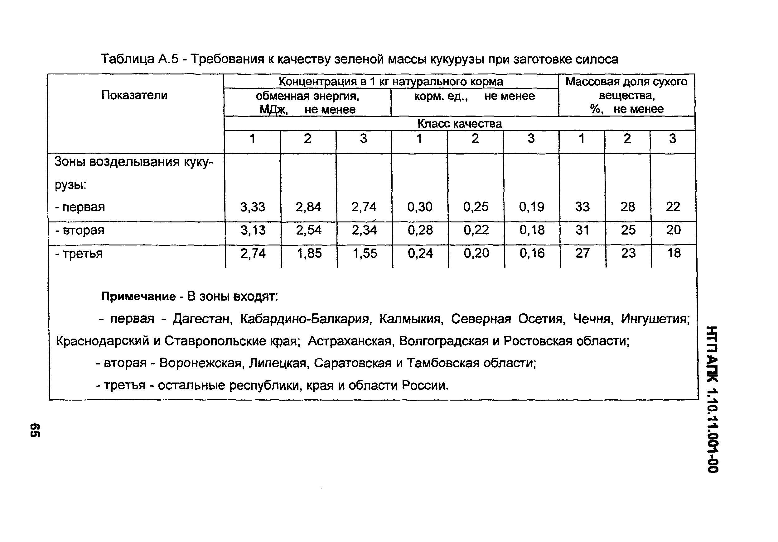 НТП АПК 1.10.11.001-00