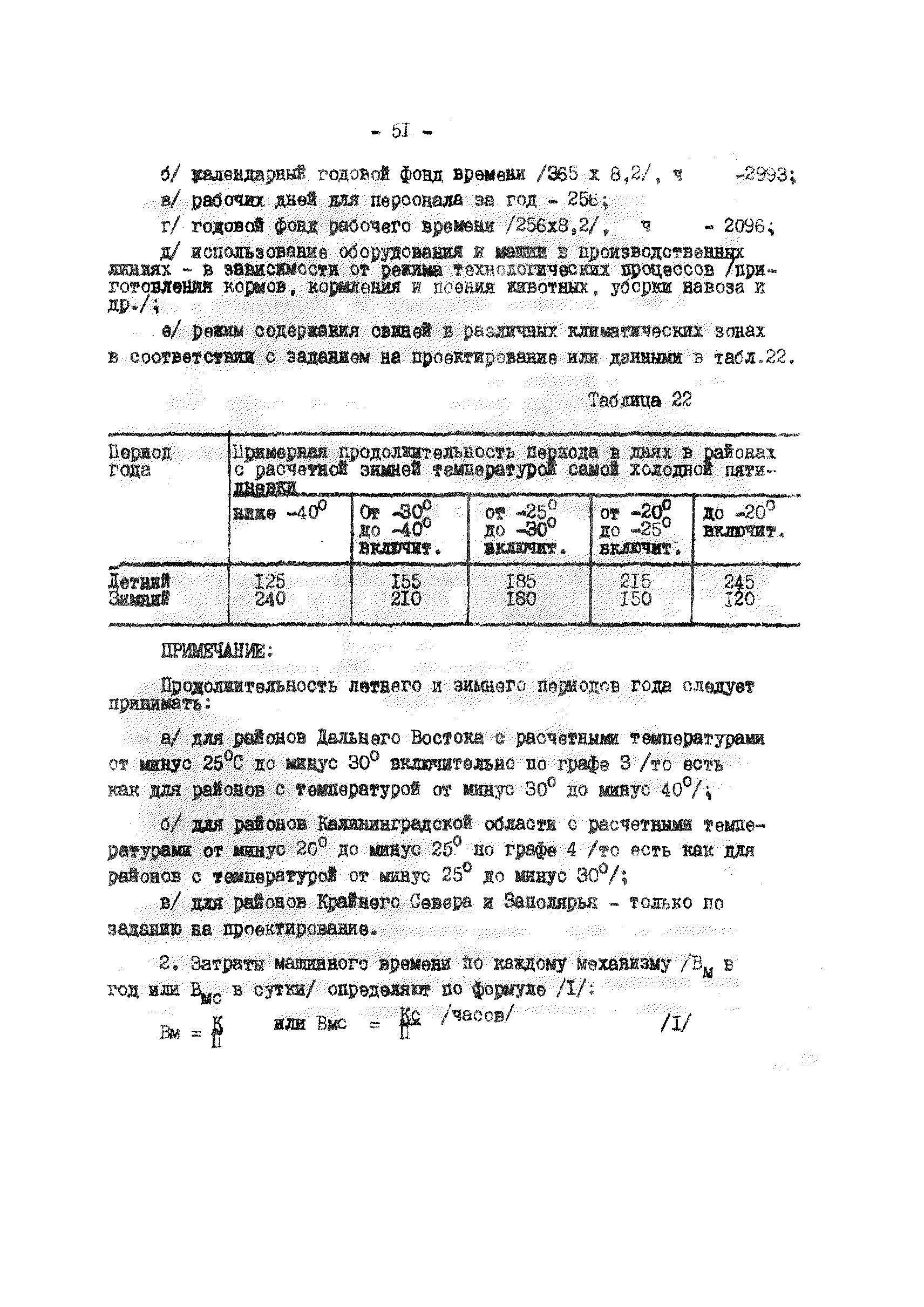 ВНТП 2-96
