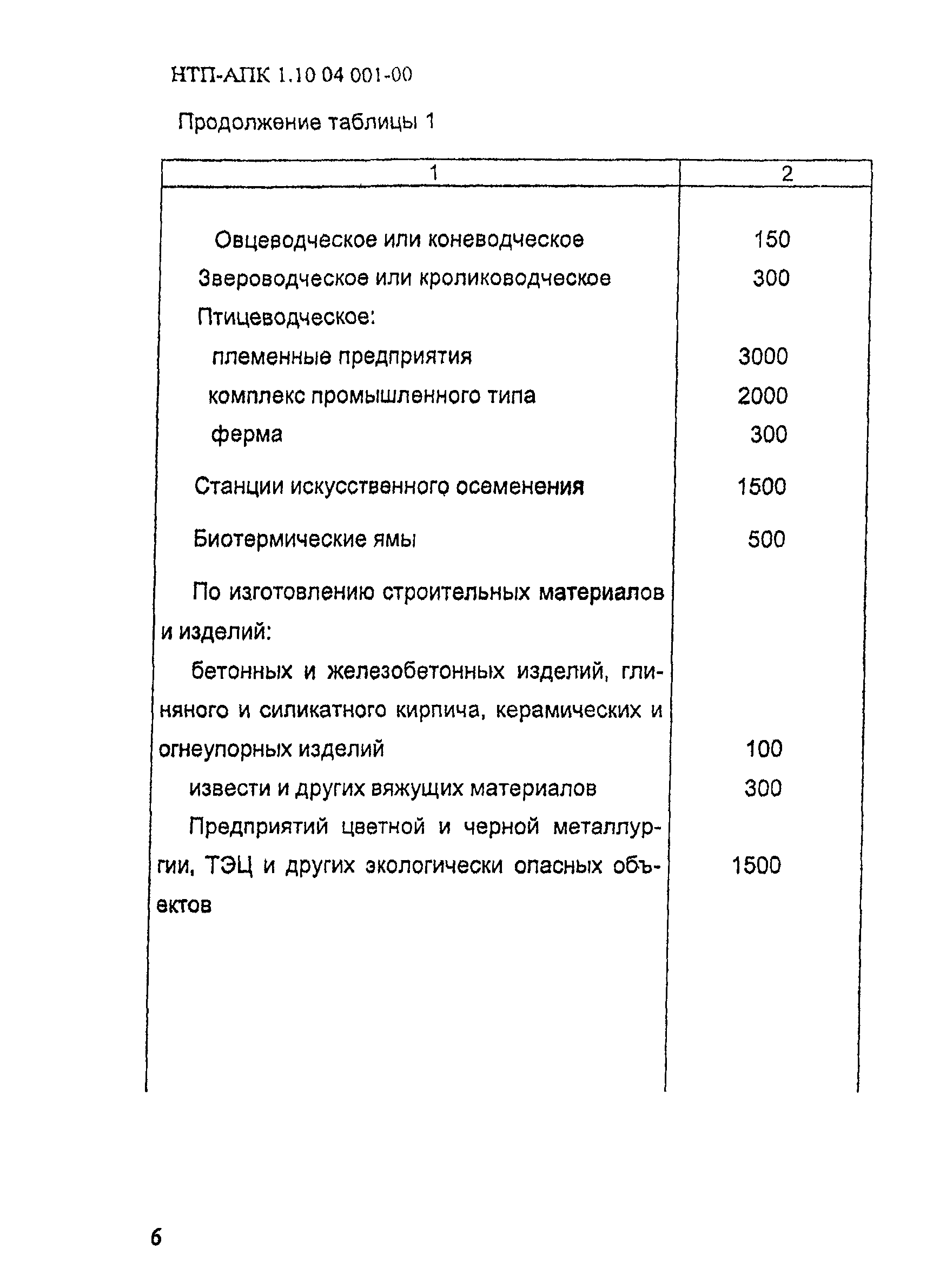 НТП АПК 1.10.04.001-00