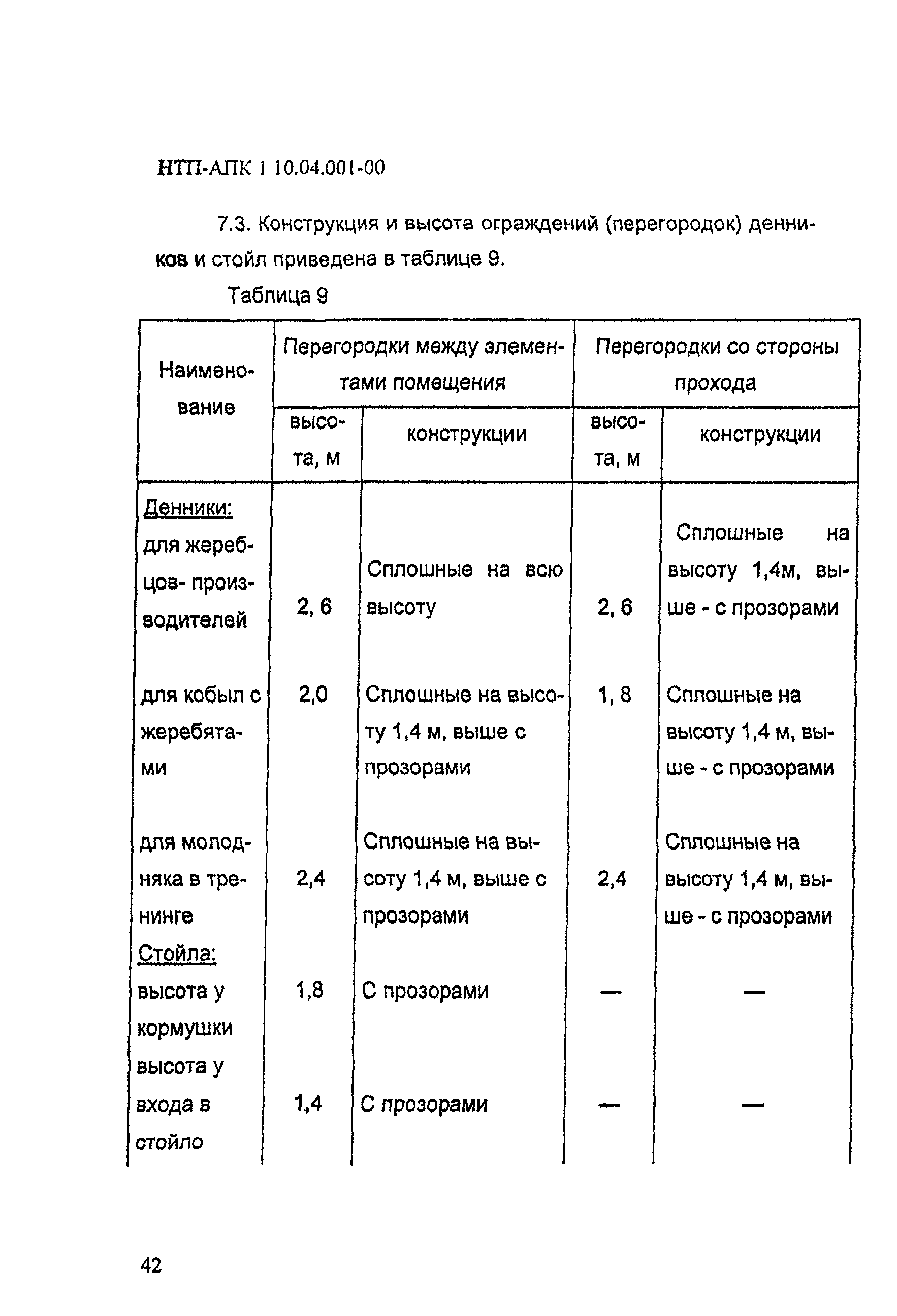 НТП АПК 1.10.04.001-00