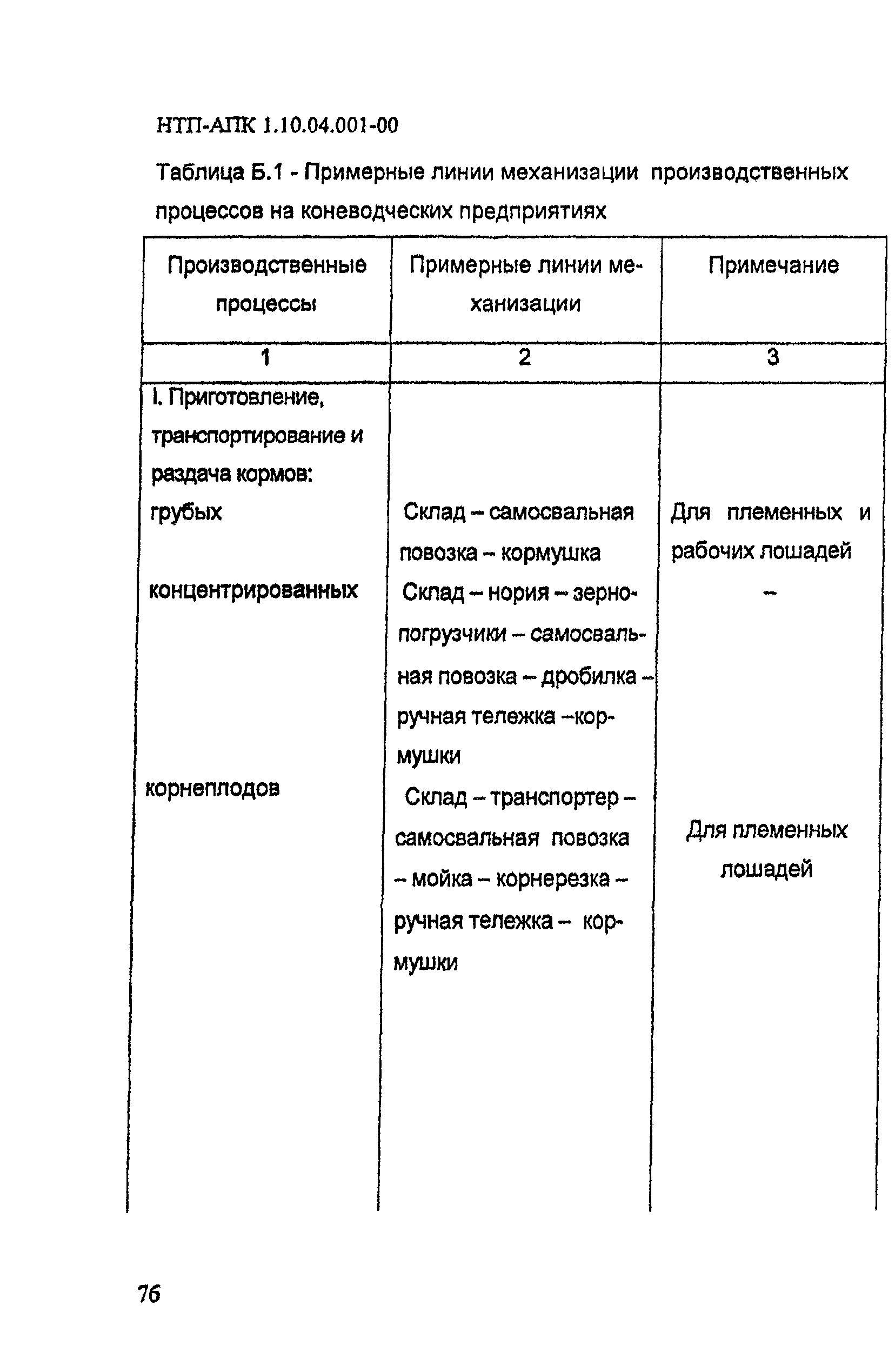 НТП АПК 1.10.04.001-00