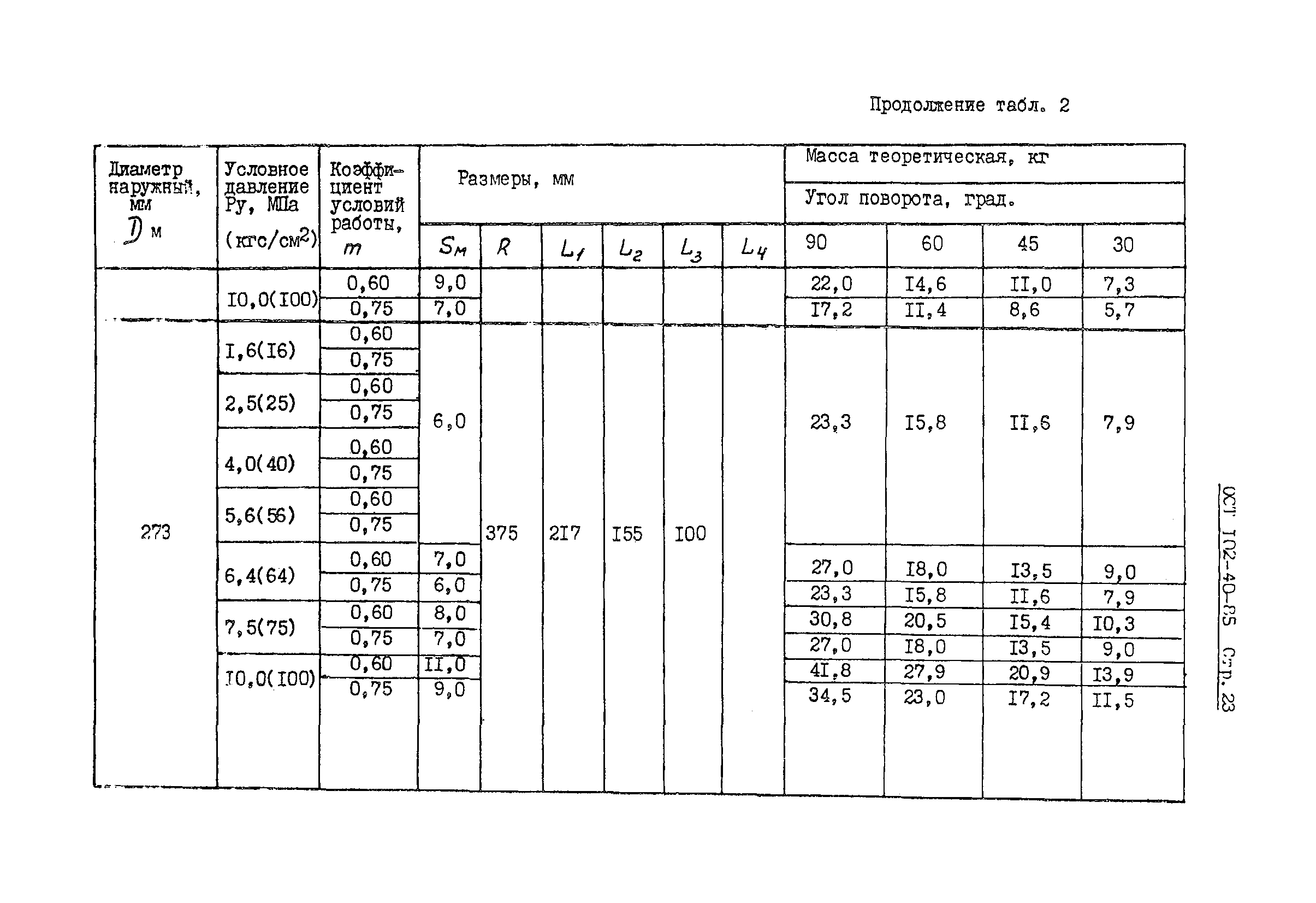 ОСТ 102-40-85