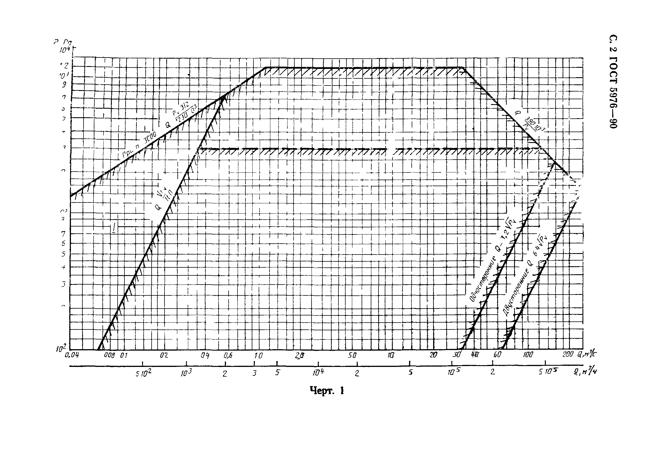 ГОСТ 5976-90