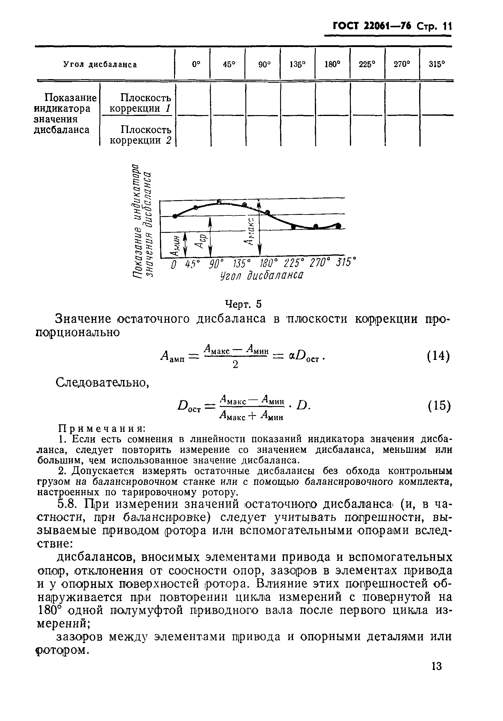 ГОСТ 22061-76