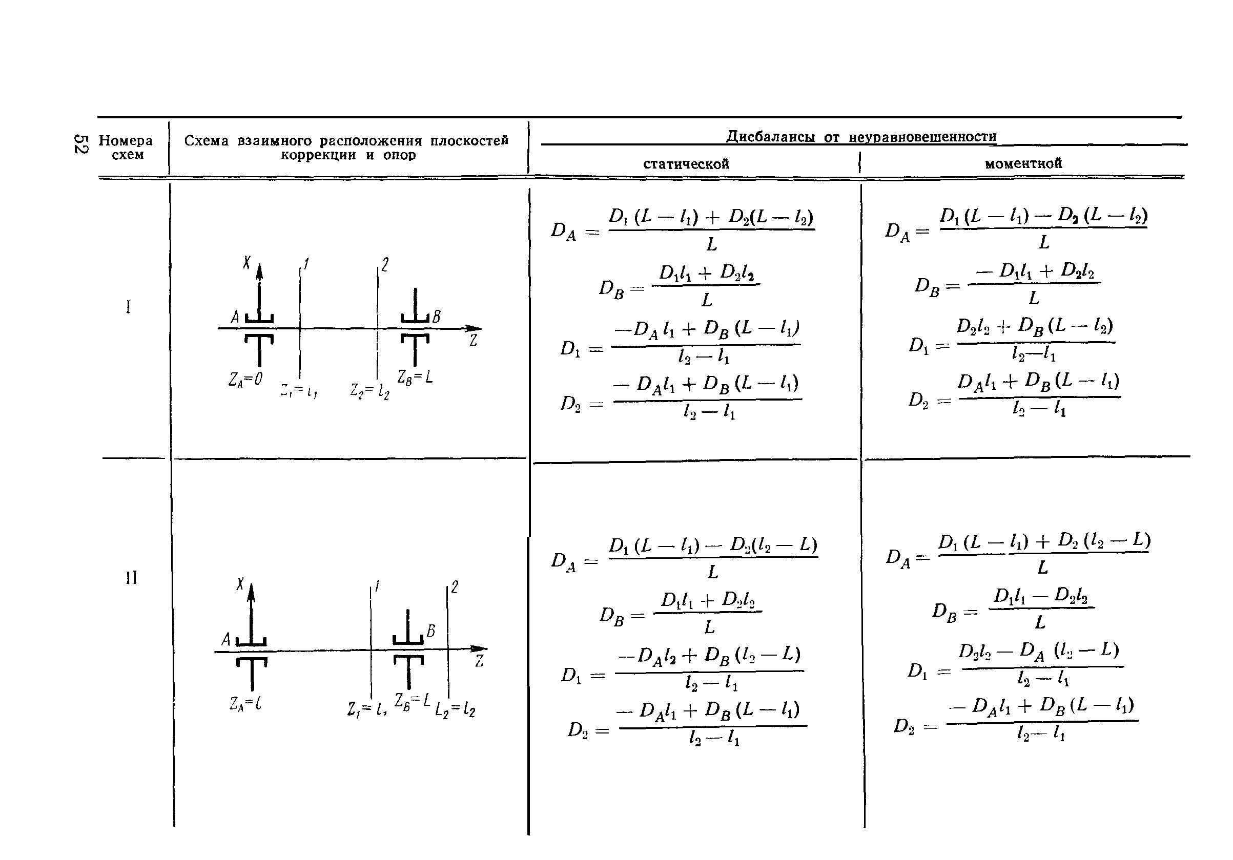 ГОСТ 22061-76