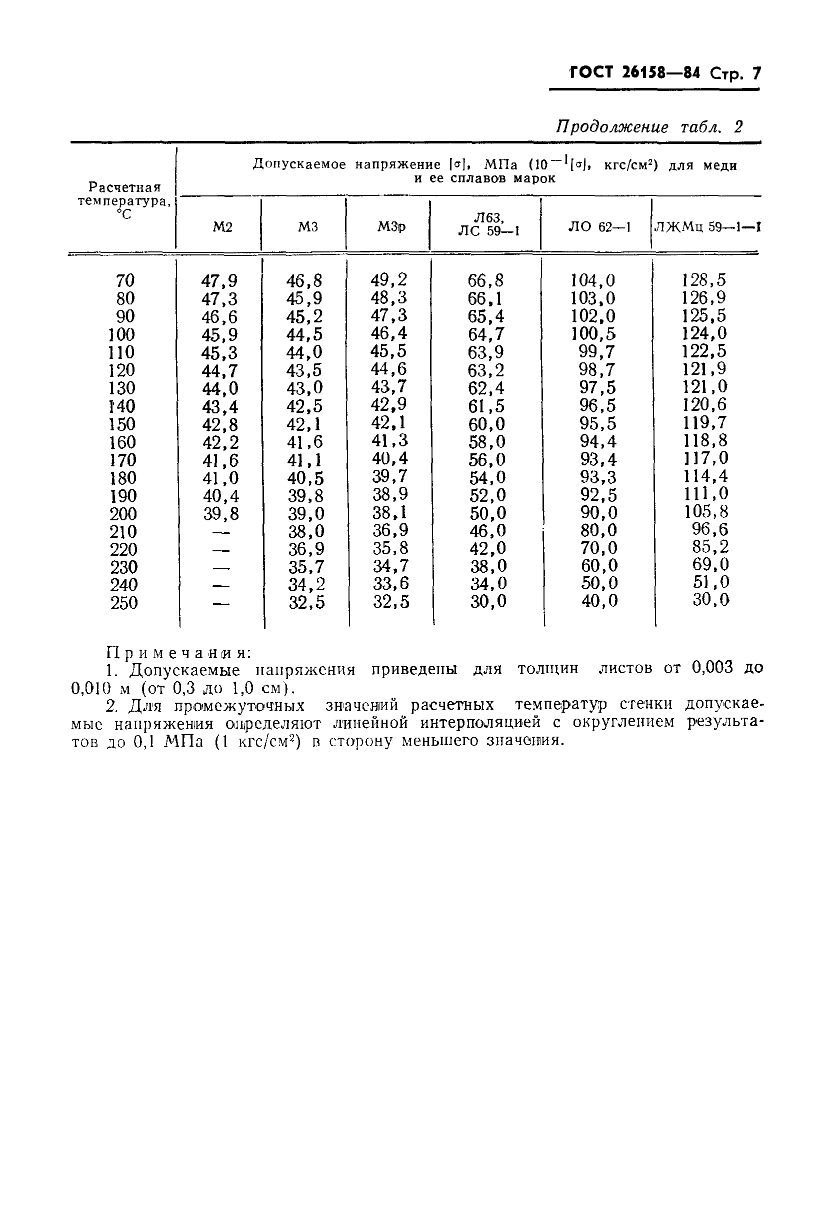 ГОСТ 26158-84