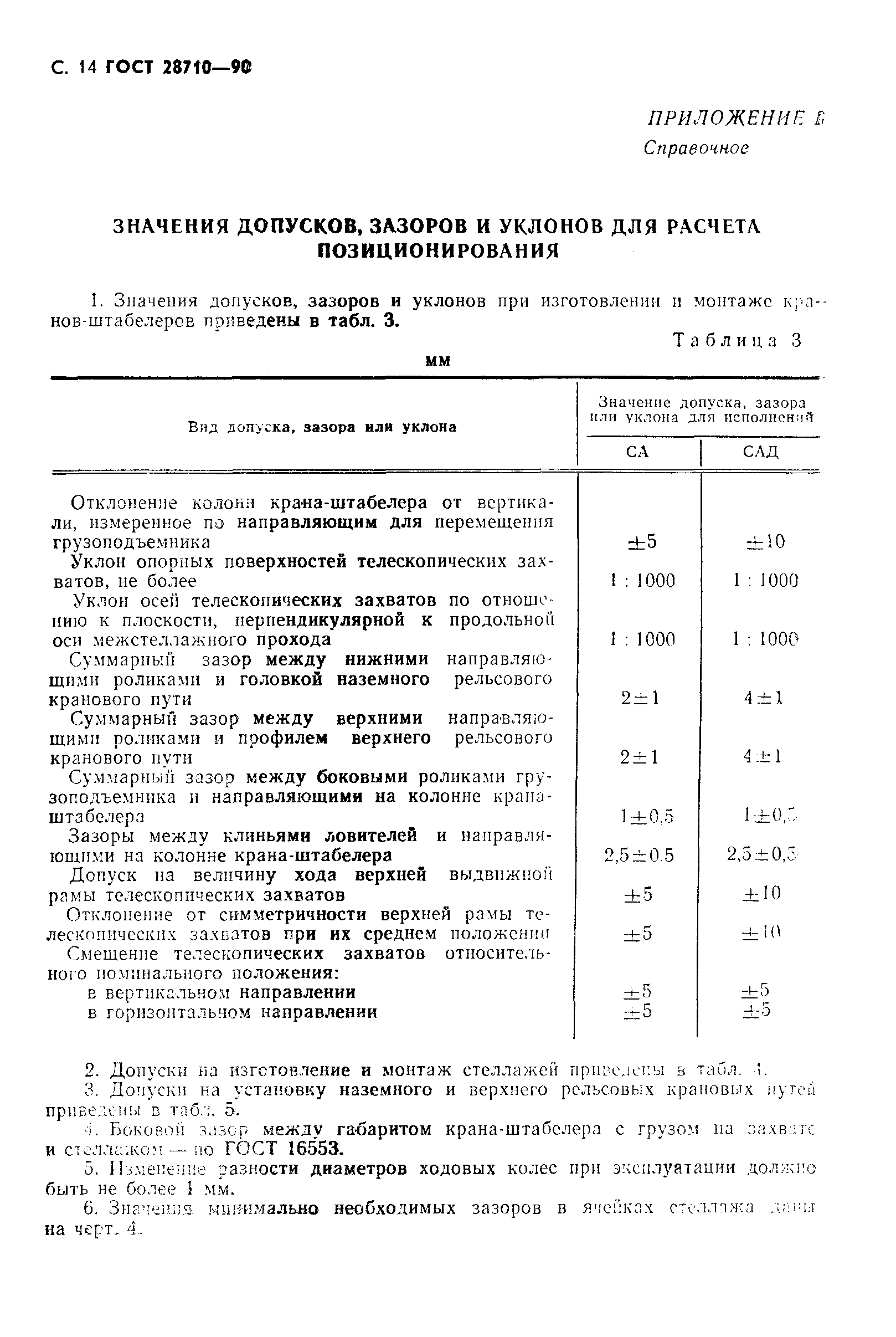 ГОСТ 28710-90