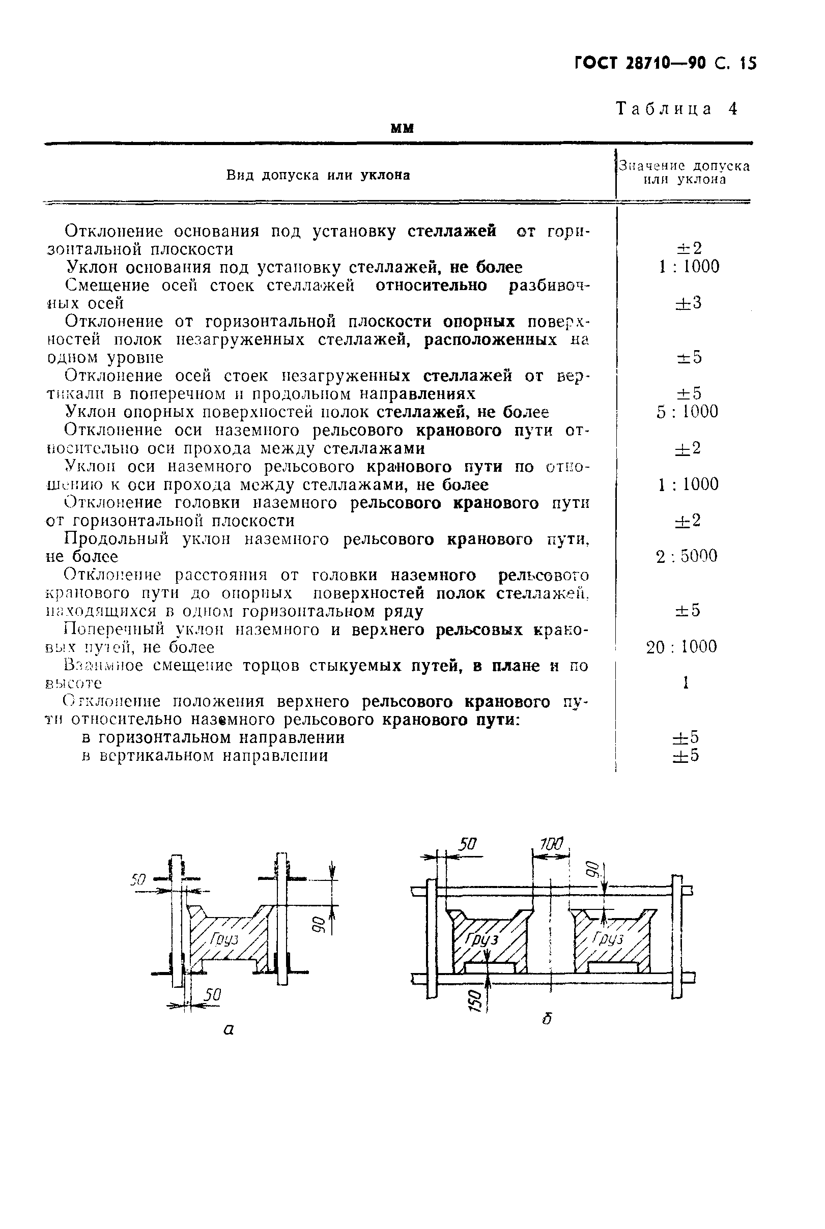 ГОСТ 28710-90