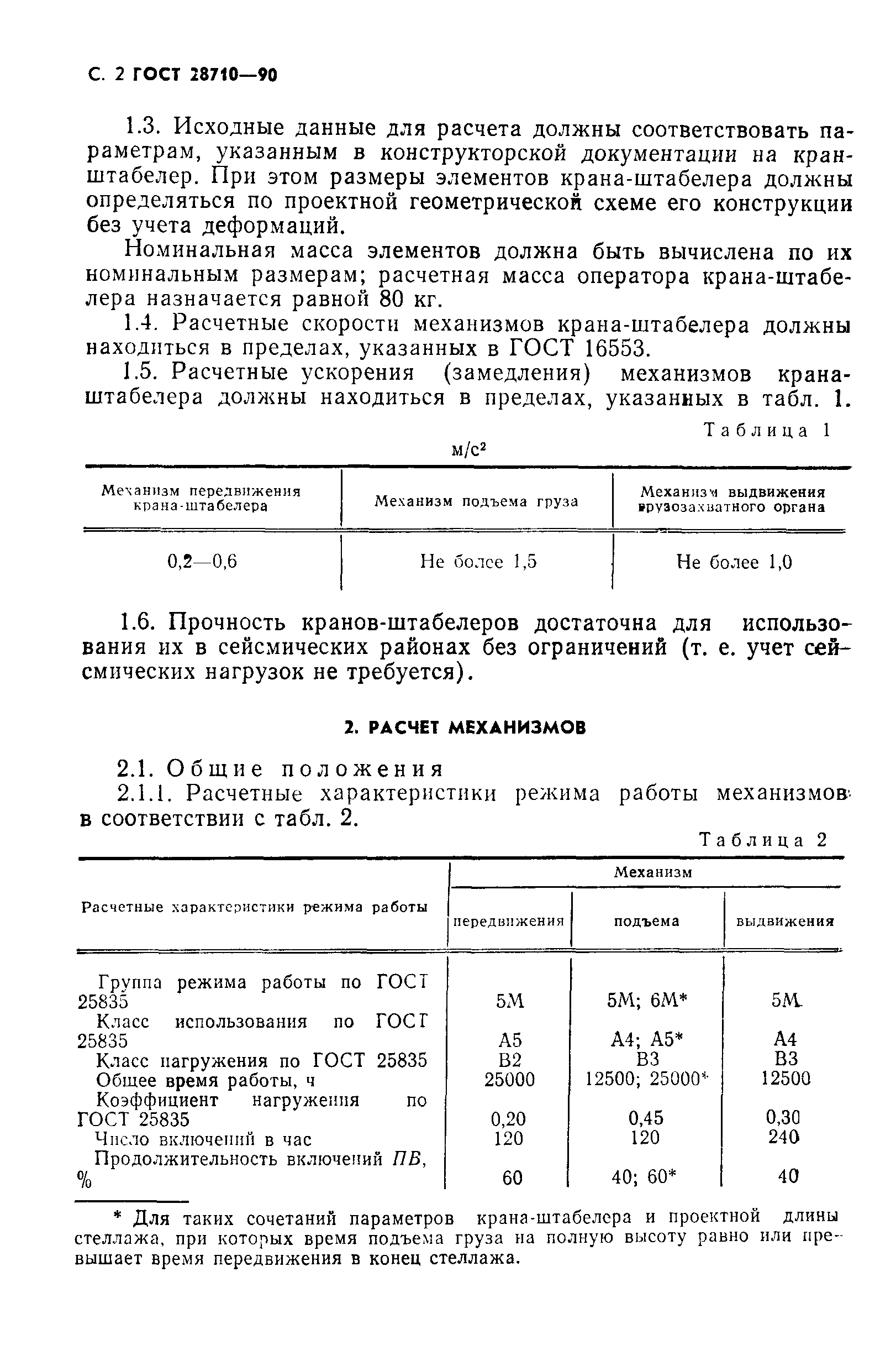 ГОСТ 28710-90