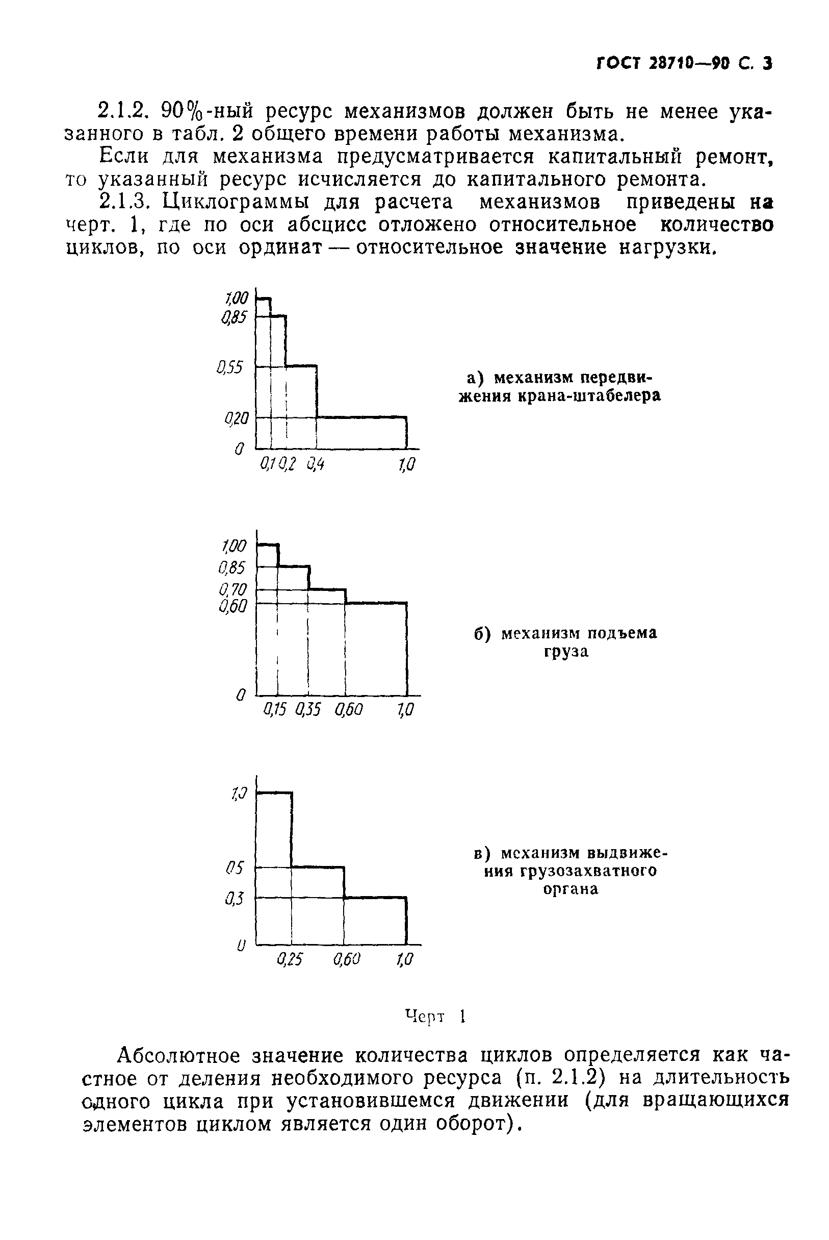 ГОСТ 28710-90